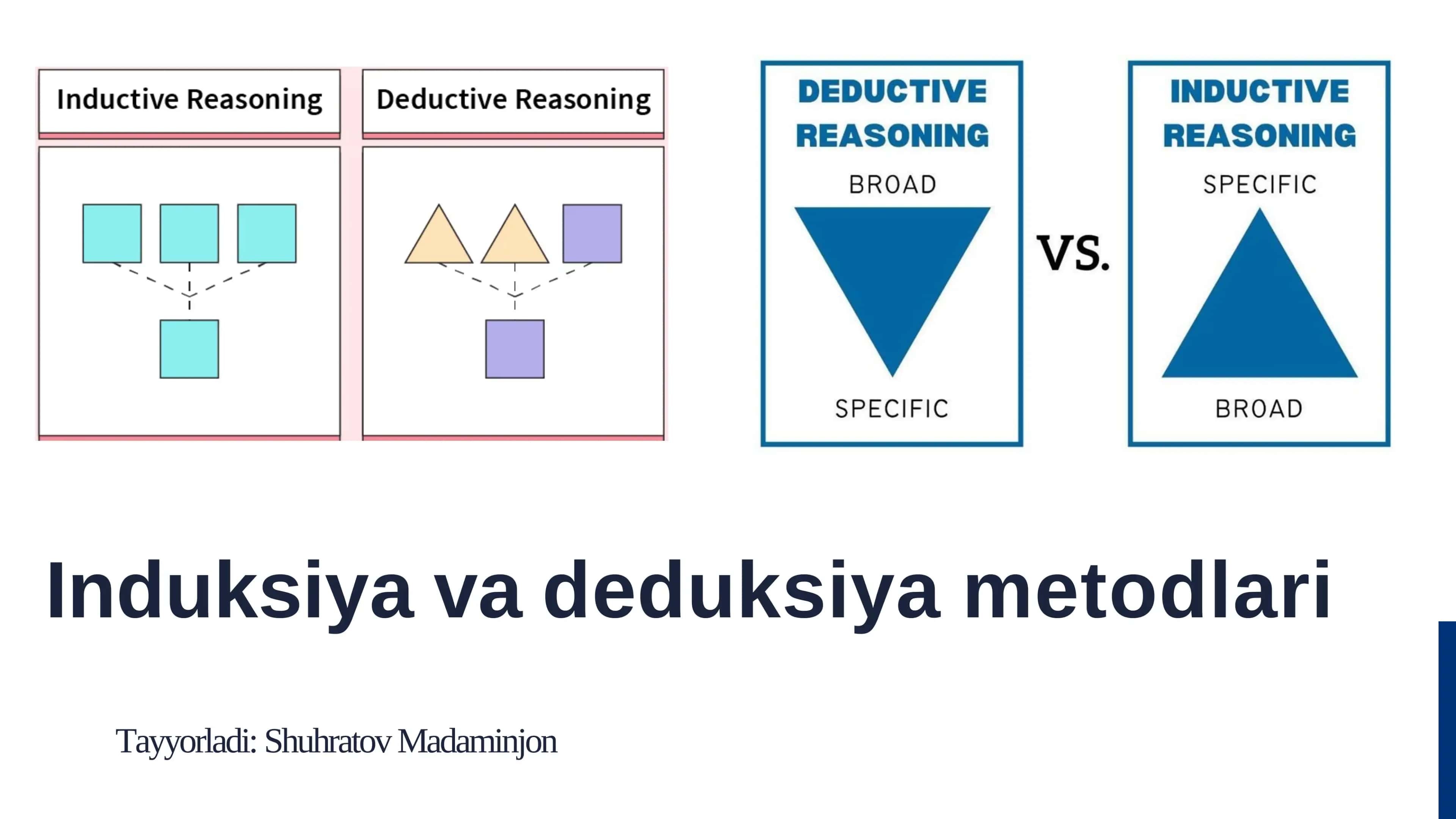 Induksiya va deduksiya metodlari 1
