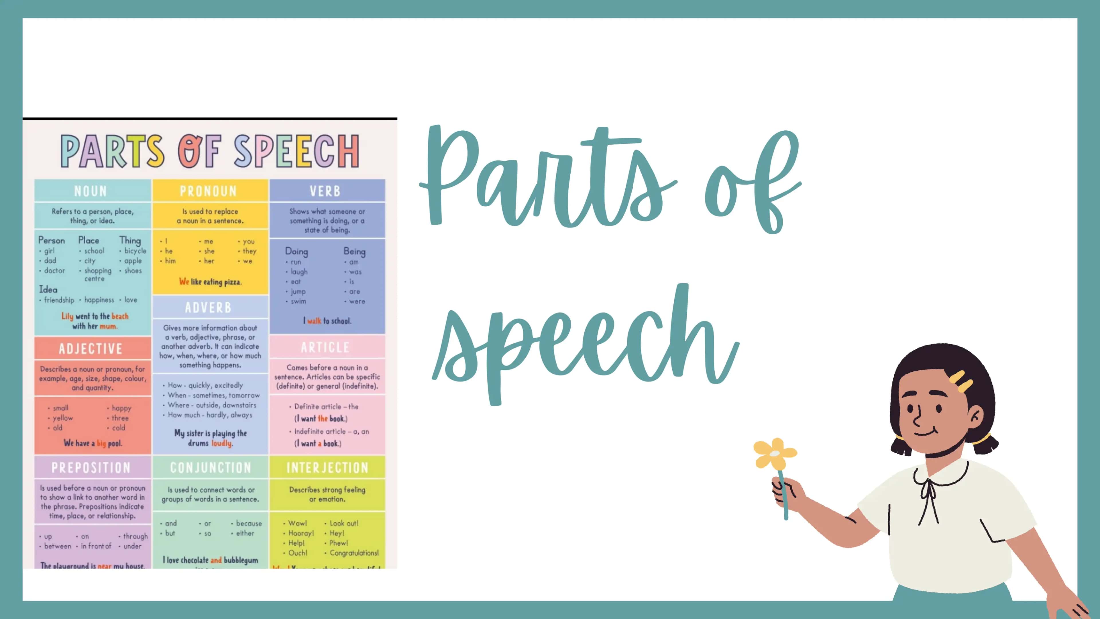 Parts of speec 1
