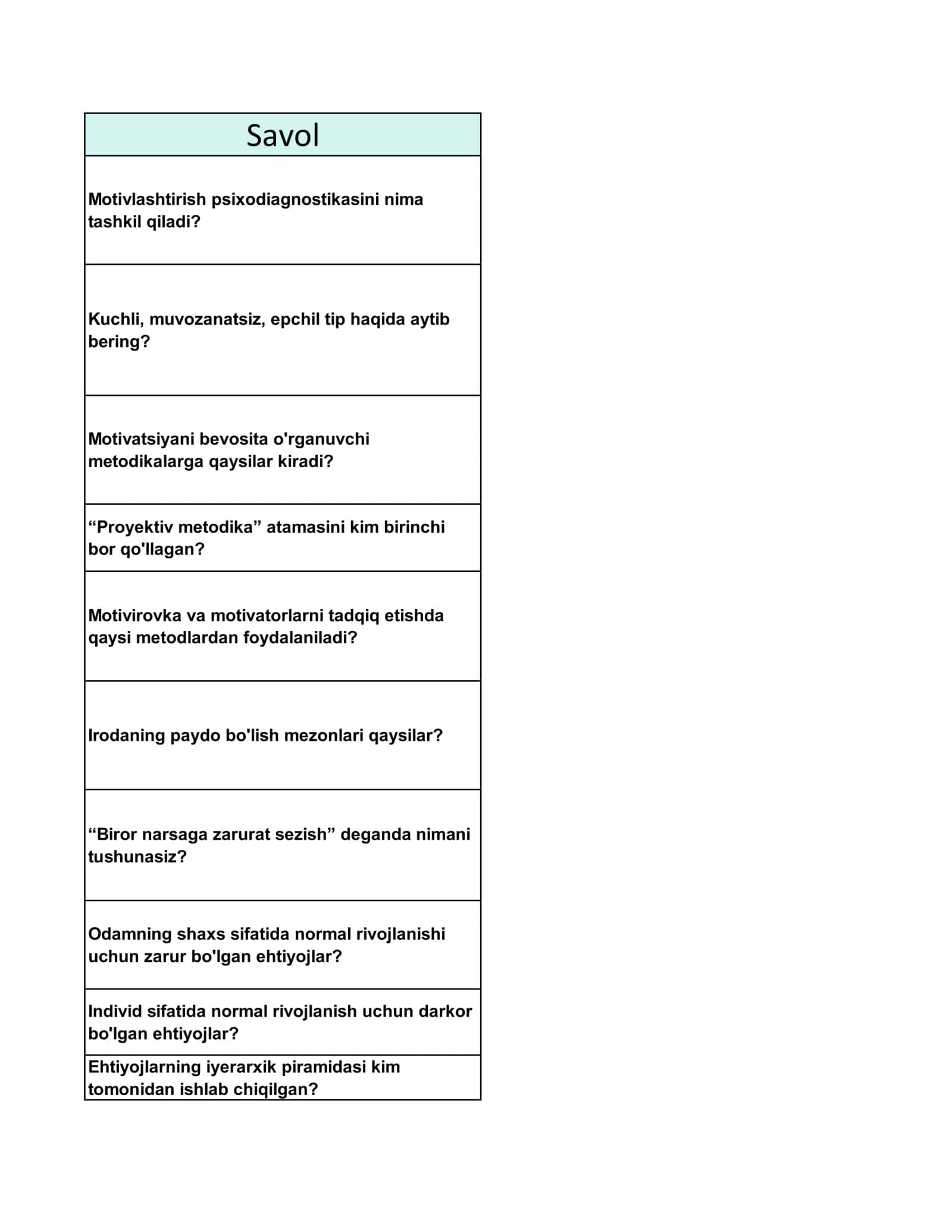 Motivlashtirish psixodiagnostikasi 1