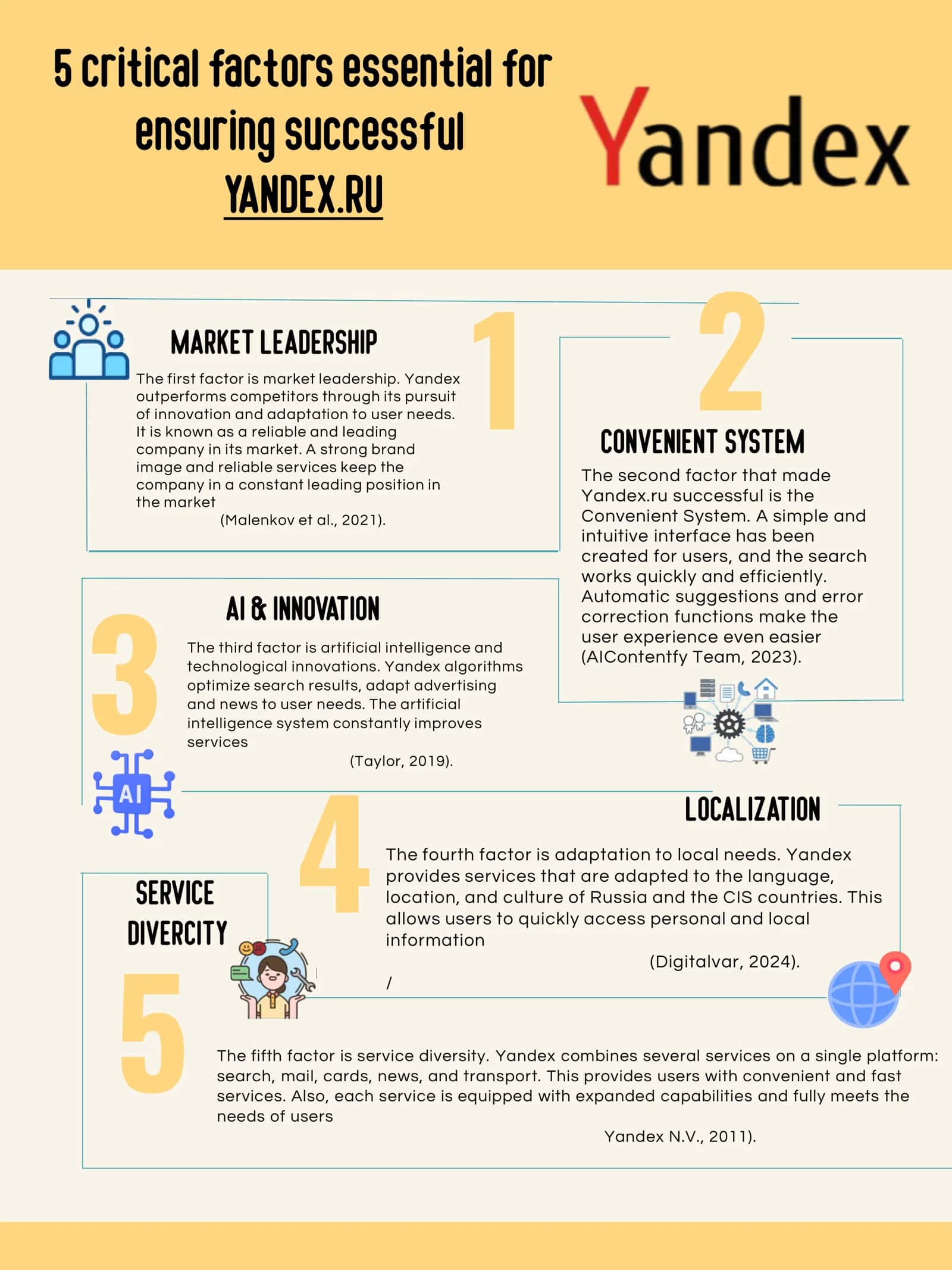 Yandex 1
