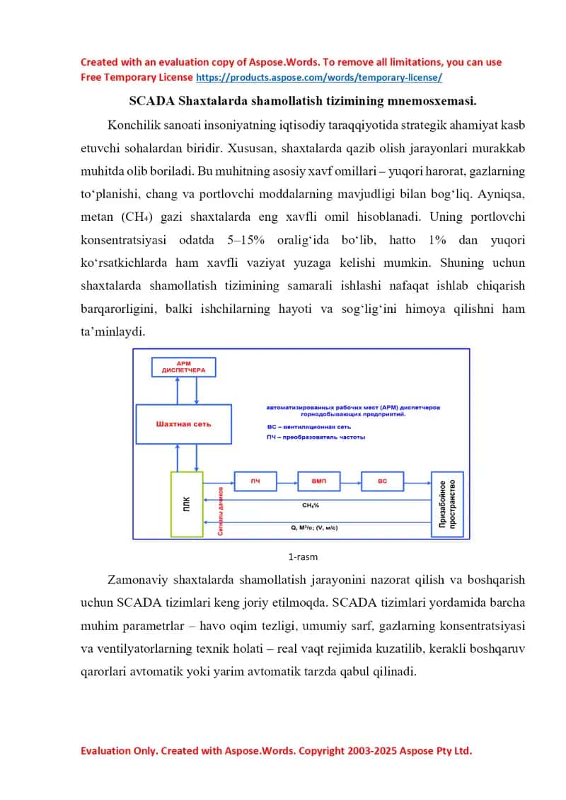 SCADA Shaxtalarda shamollatish tizimining mnemosxemasi 1