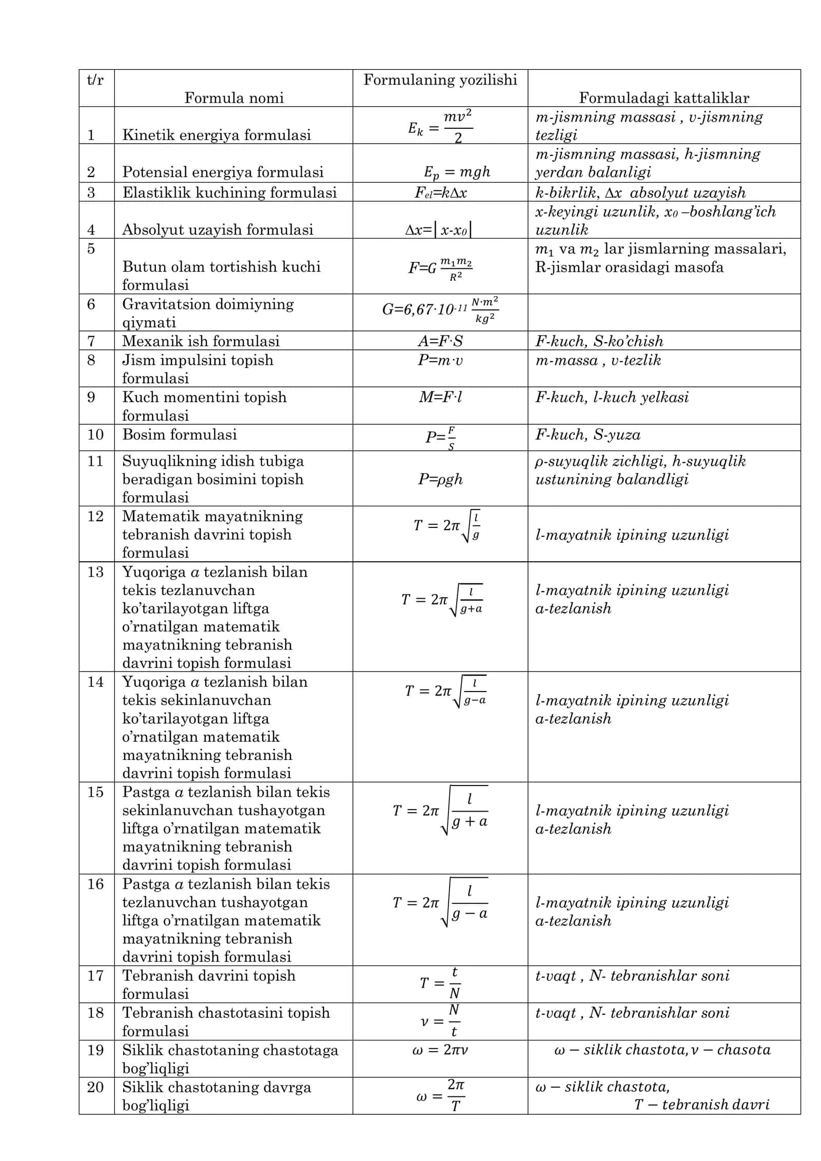 Matematik mayatnikning tebranish davrini topish formulasi 1