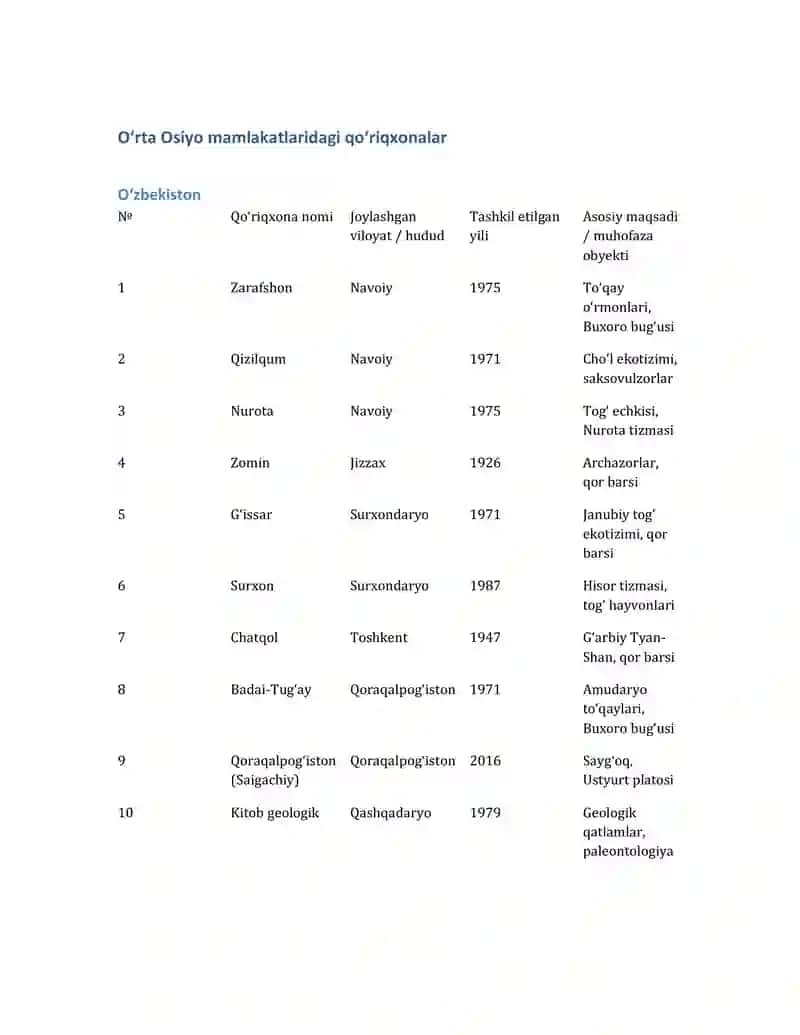 Oʻrta Osiyo Qoʻriqxonalari 5 ta davlat