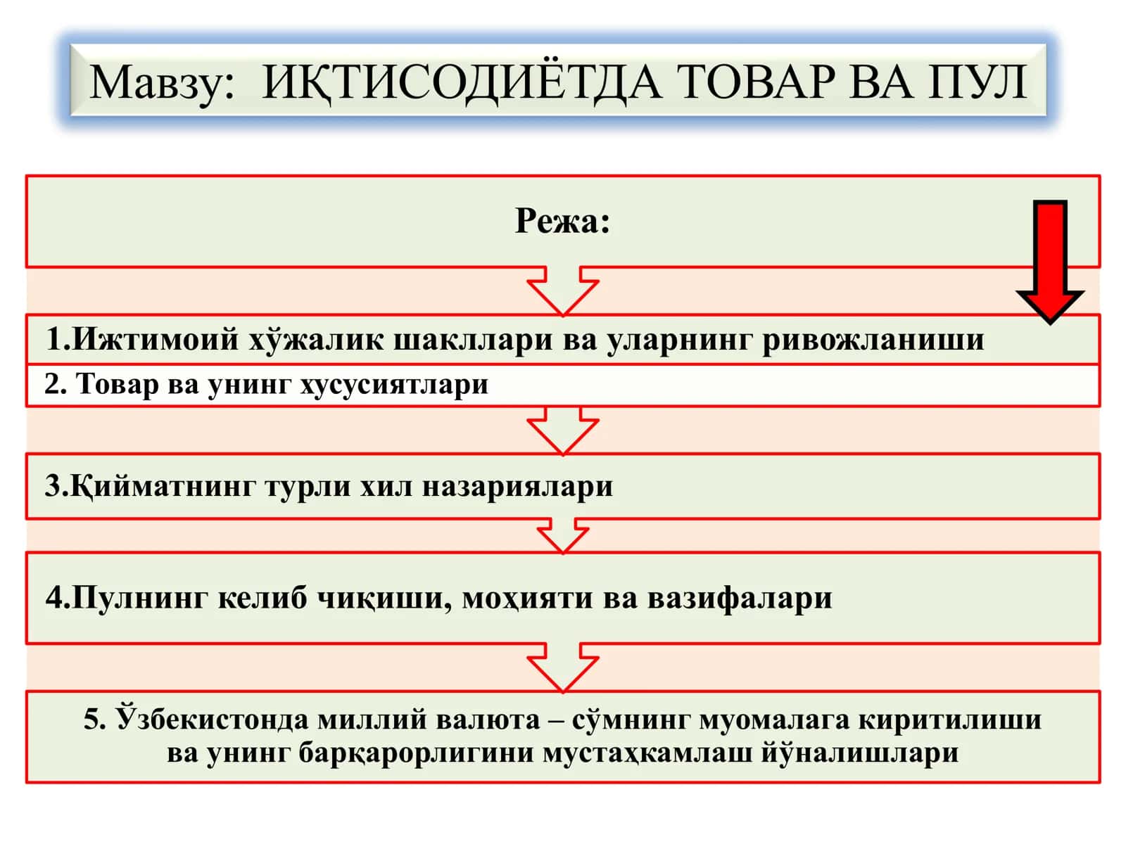 ИҚТИСОДИЁТДА ТОВАР ВА ПУЛ 1