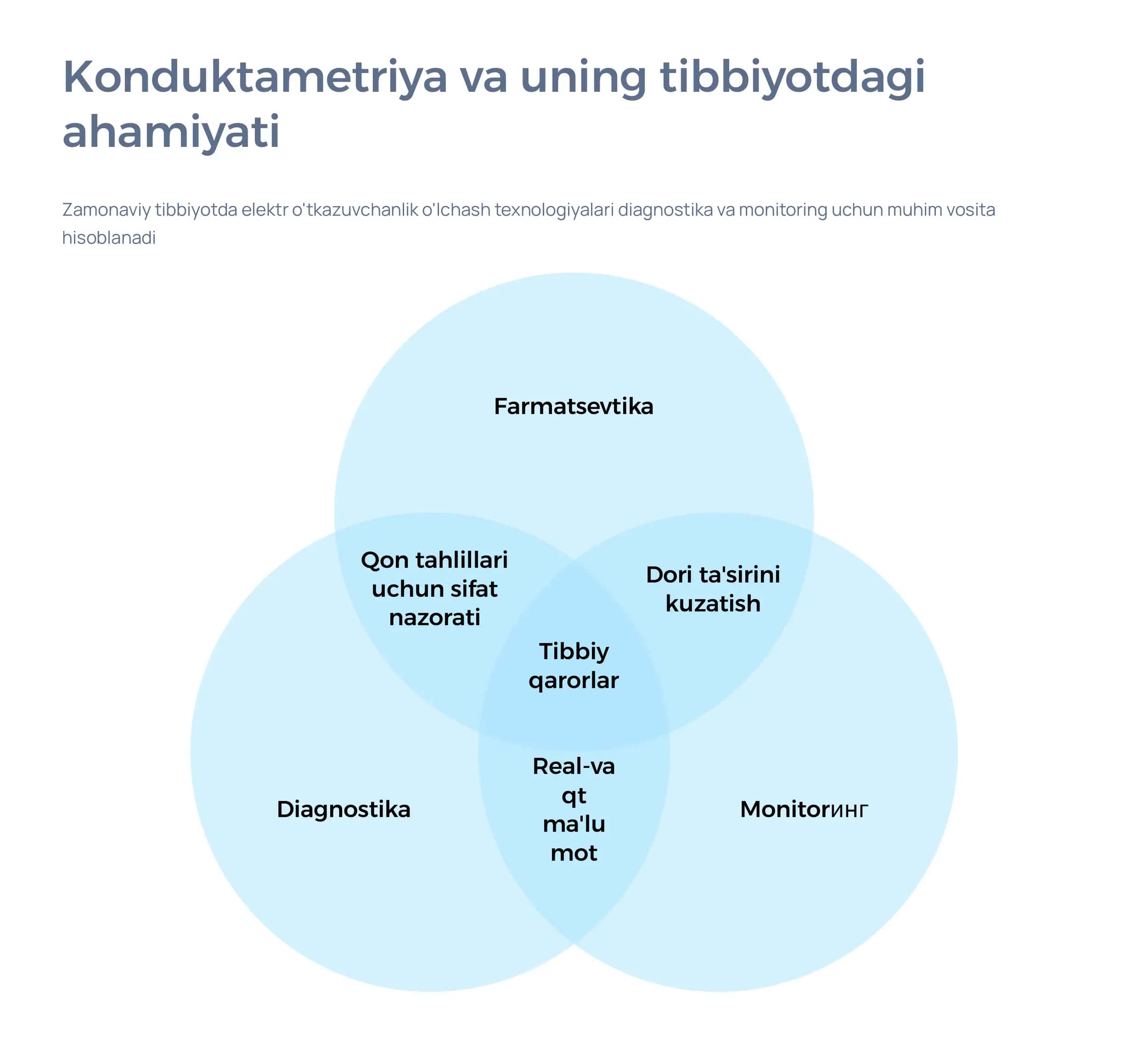Konduktametriya va uning tibbiyotdagi ahmiyati 1