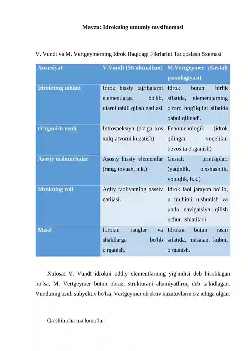 Idrokning umumiy tavsifnomasi
