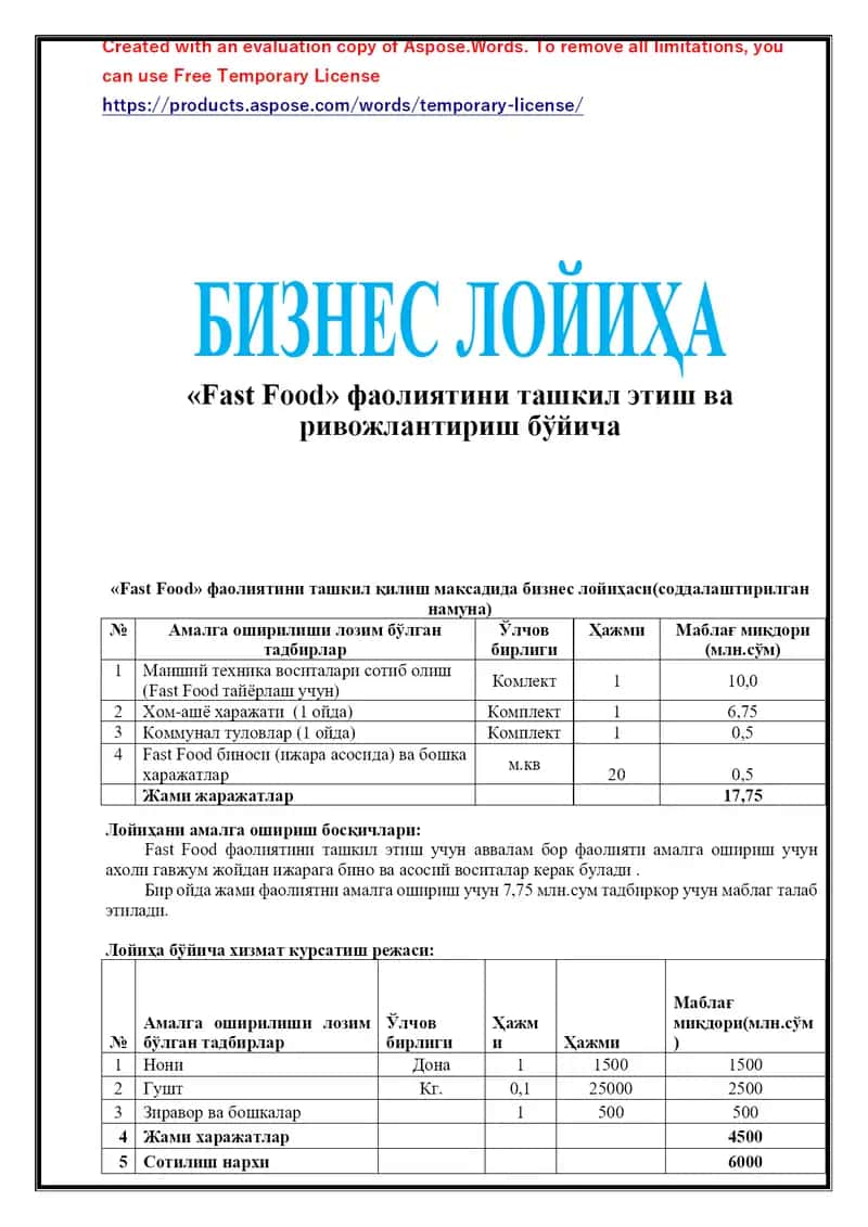 Fast Food фаолиятини ташкил этиш ва rivojlanish bo‘yicha 1