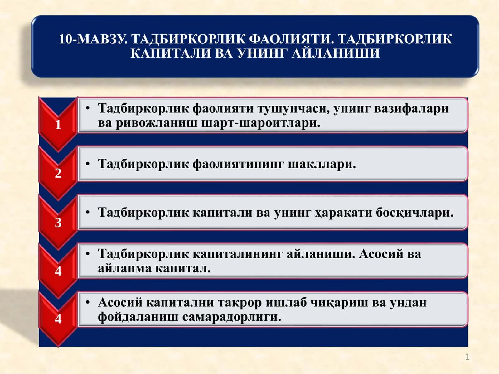 Тадбиркорлик Фаолияати. Тадбиркорлик Капитали Ва Унинг Айланиши 1