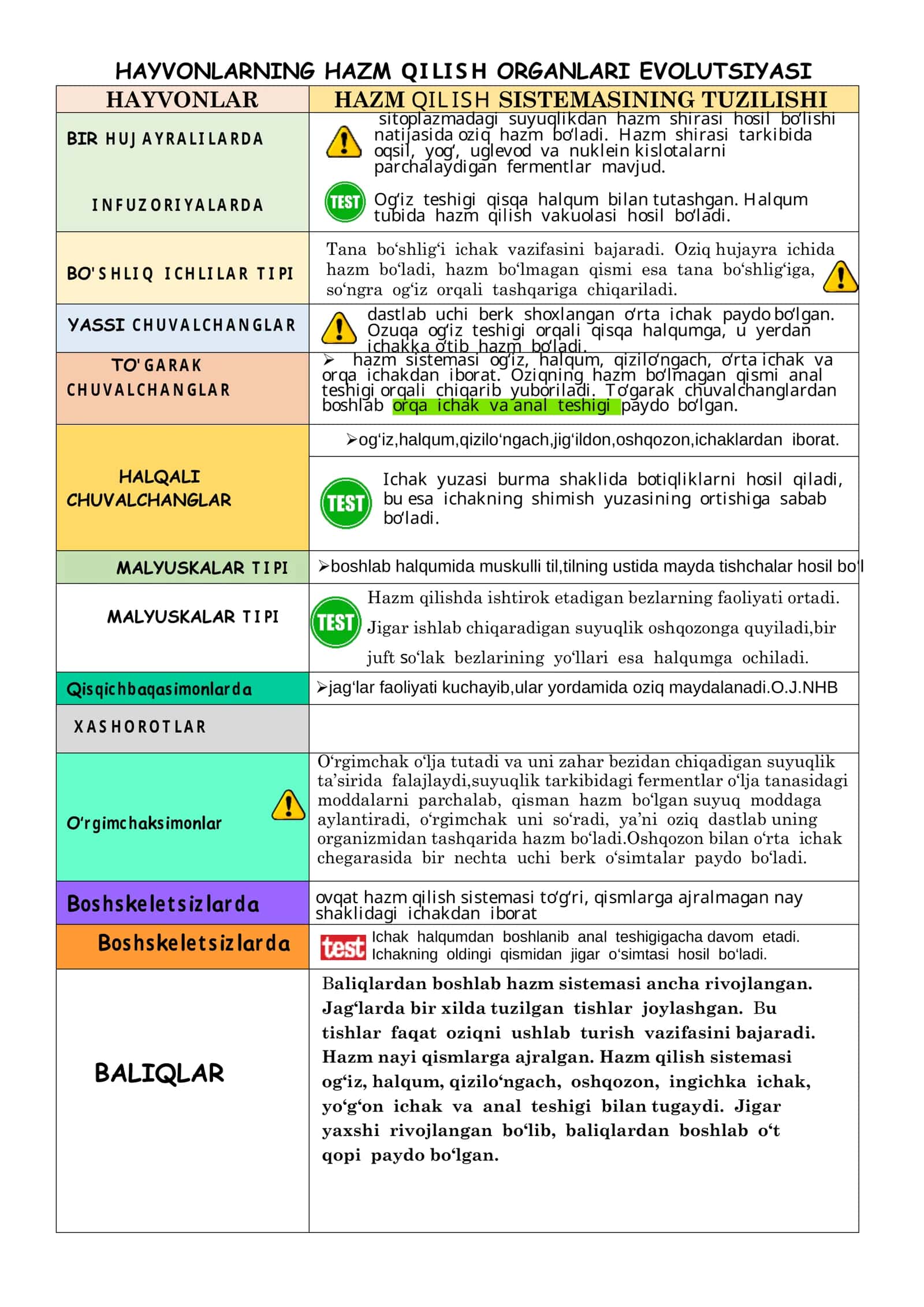 HAYVONLARNING HAZM QILISH ORGANLARI EVOLUTSIYASI 1