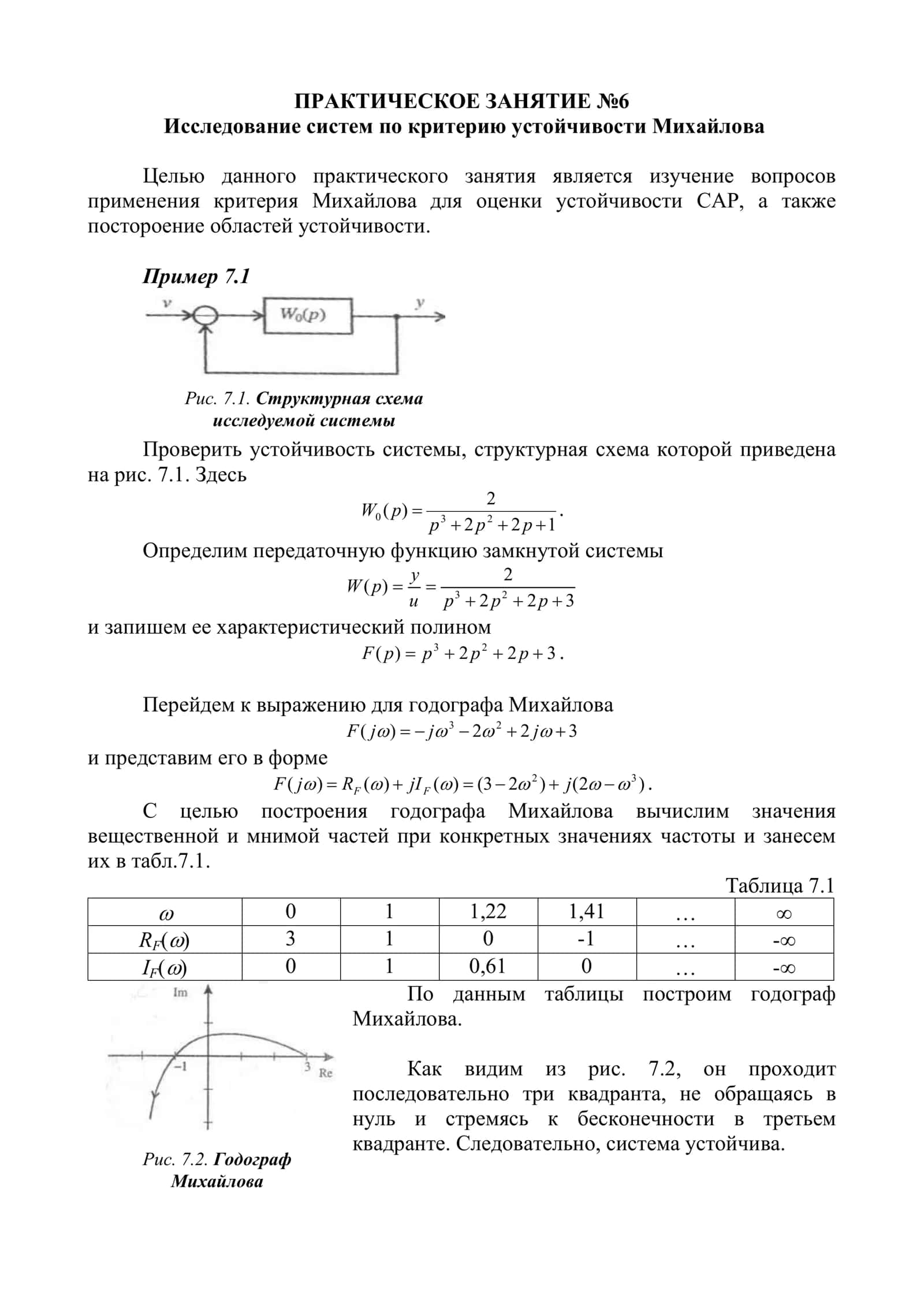 Исследование систем по критерию устойчивости Михайлова 1