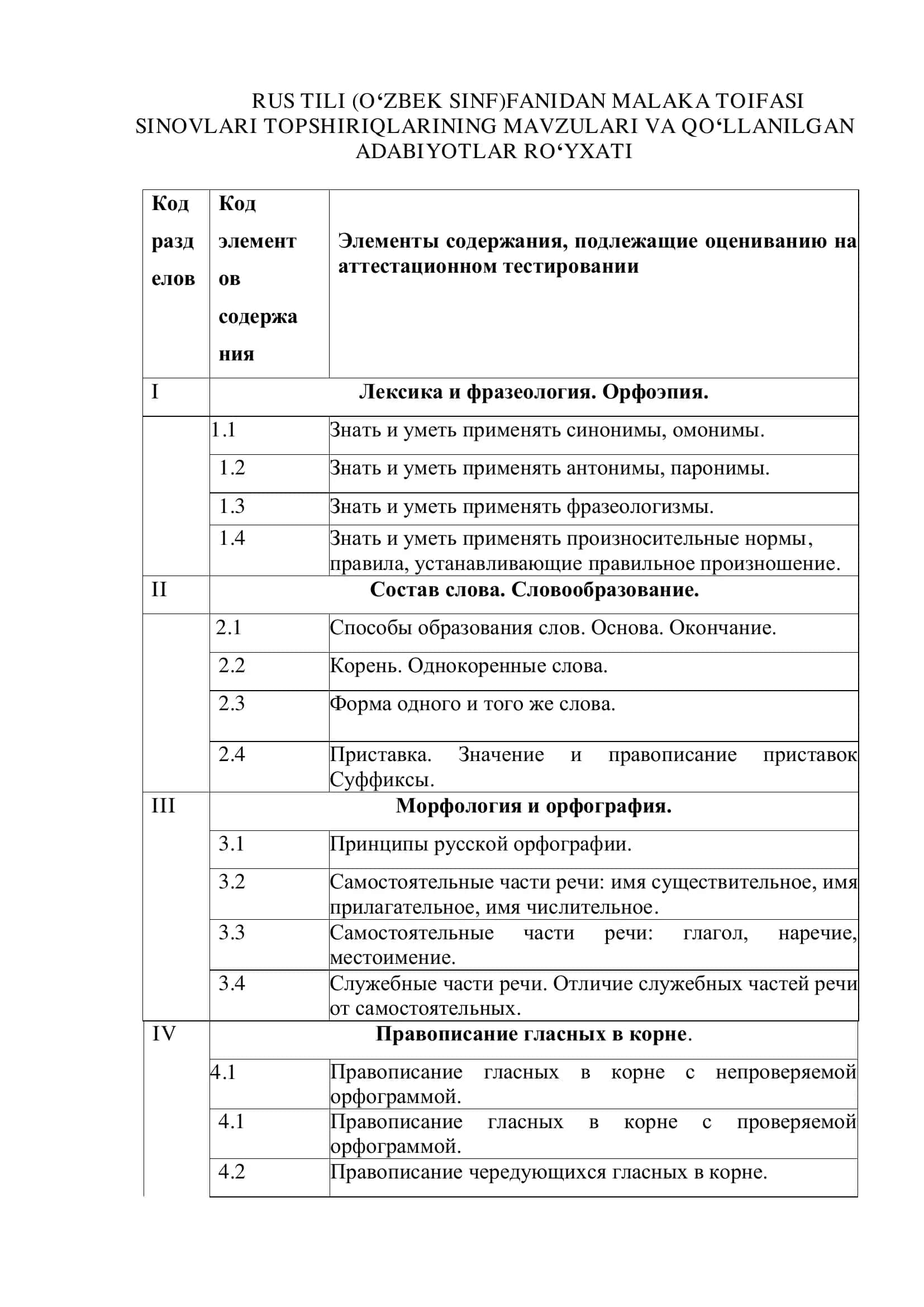RUS TILI (O‘ZBEK SINF)FANIDAN MALAKA TOIFASI 1