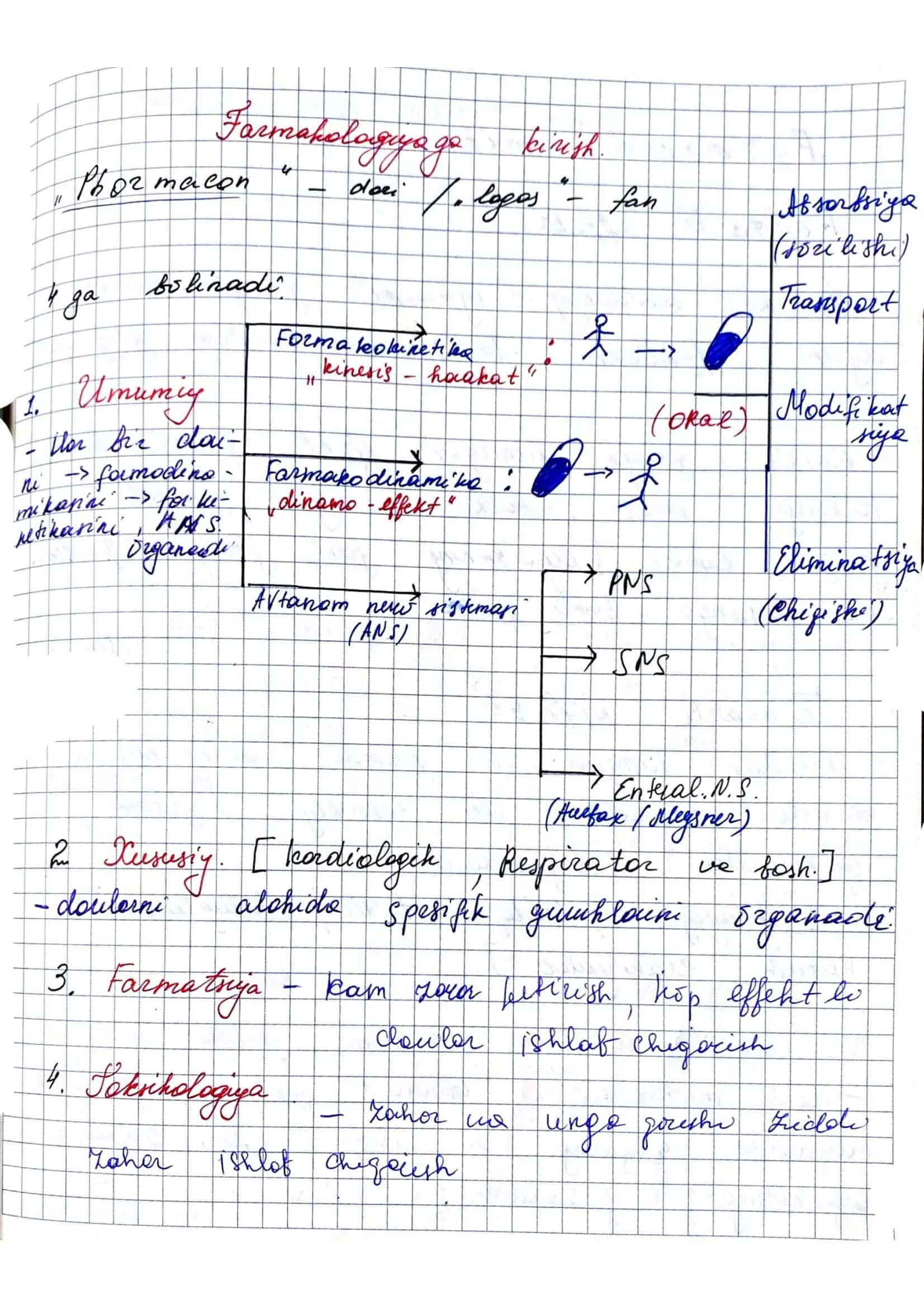 farmakalogiya 1-qism 1
