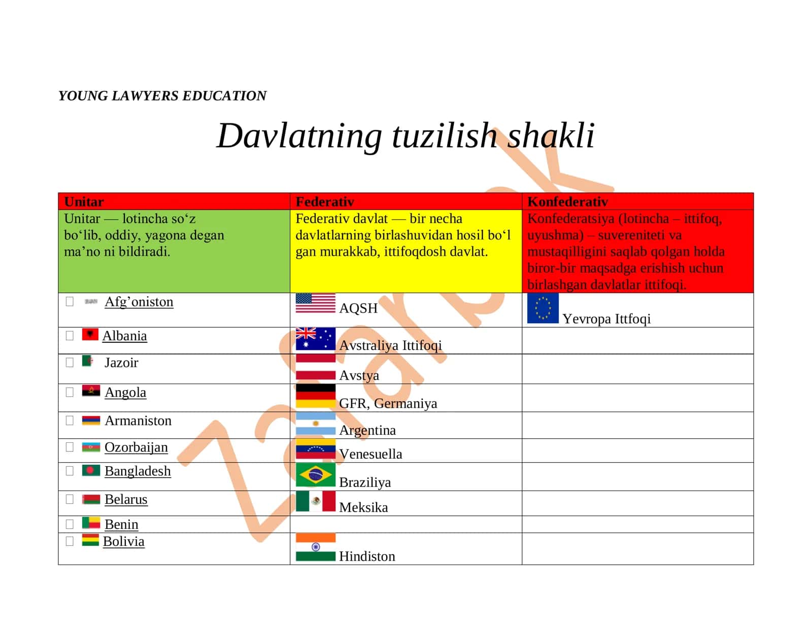 Davlatning tuzulish shakli 1