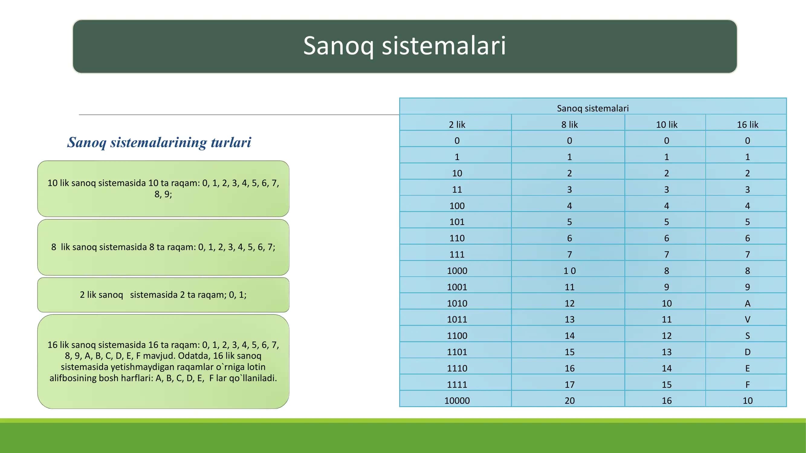 Sanoq sistemalari 1