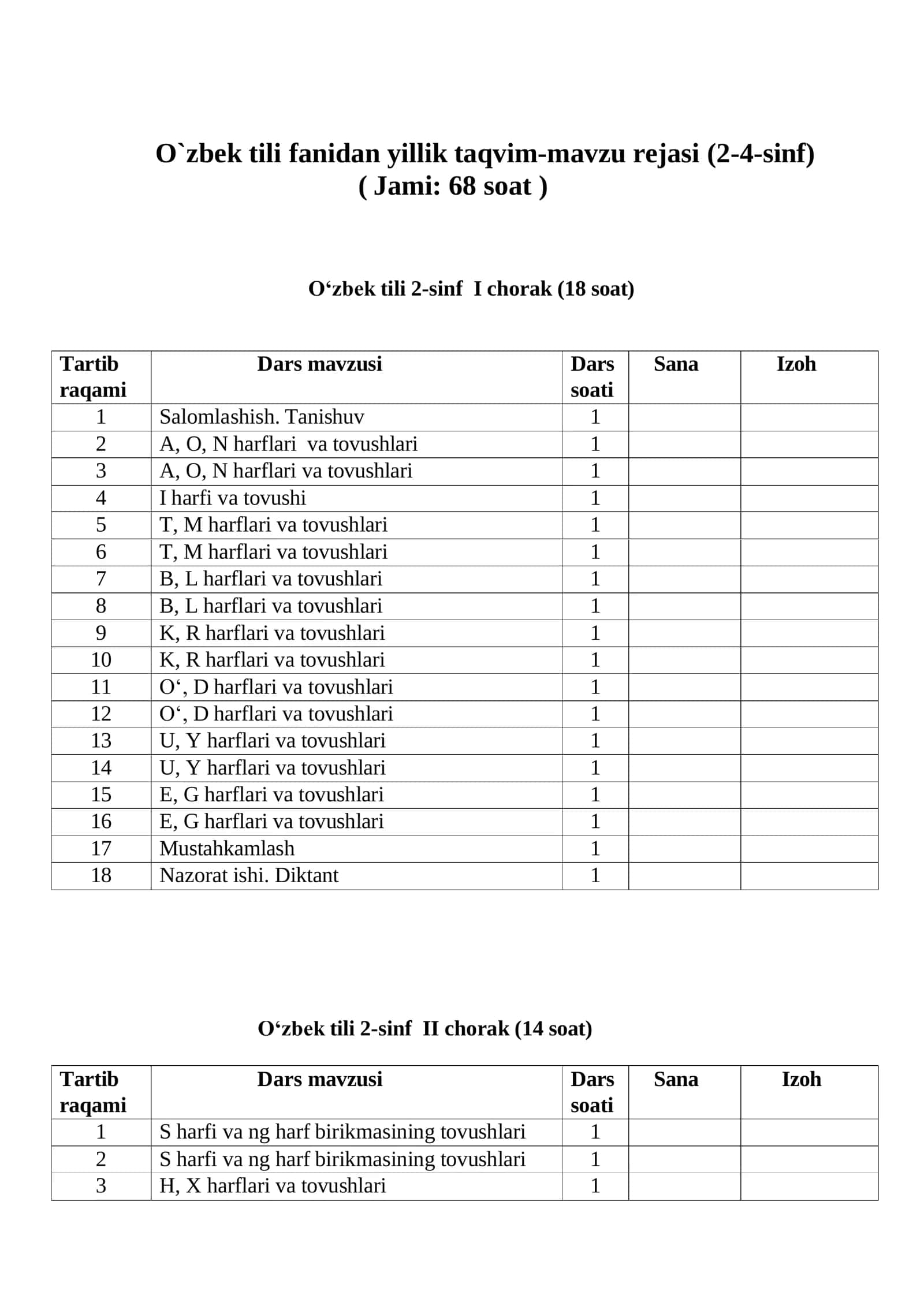 O‘zbek tili fanidan yillik taqvim-mavzu rejasi (2-4-sinf) 1