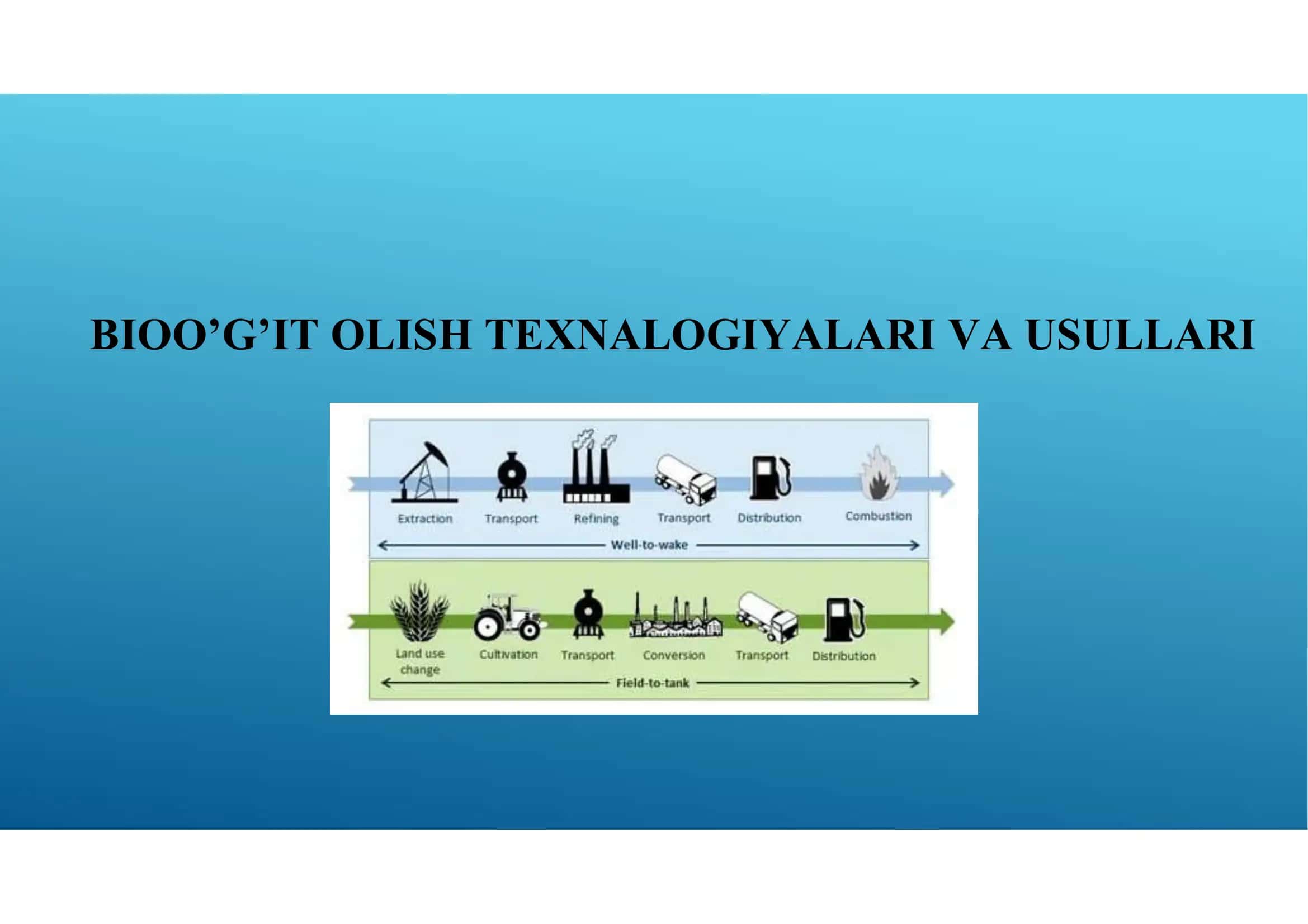 BIOO’G’IT OLISH TEXNALOGIYALARI VA USULLARI 1