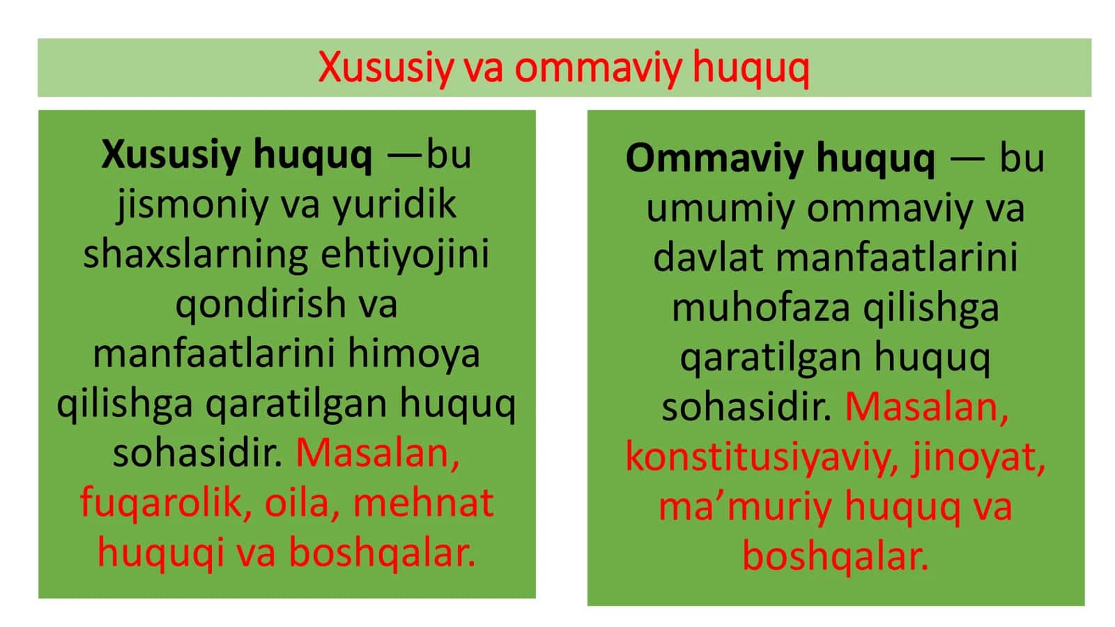 MA'MURIY PROTSEDURALAR KONSTITUTSIYAning MAVZUGA DOIR BA’ZI MODDALARI 1