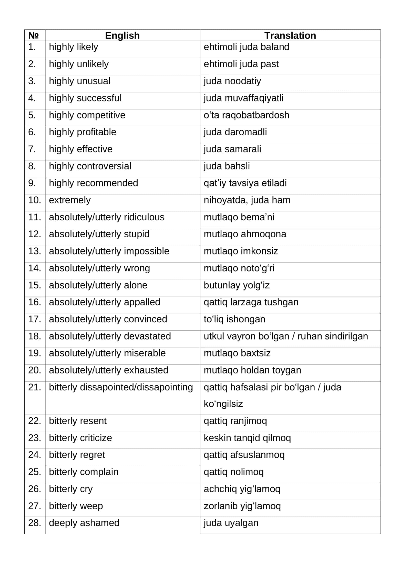 Speaking Band 8.0+ Vocabulary 1