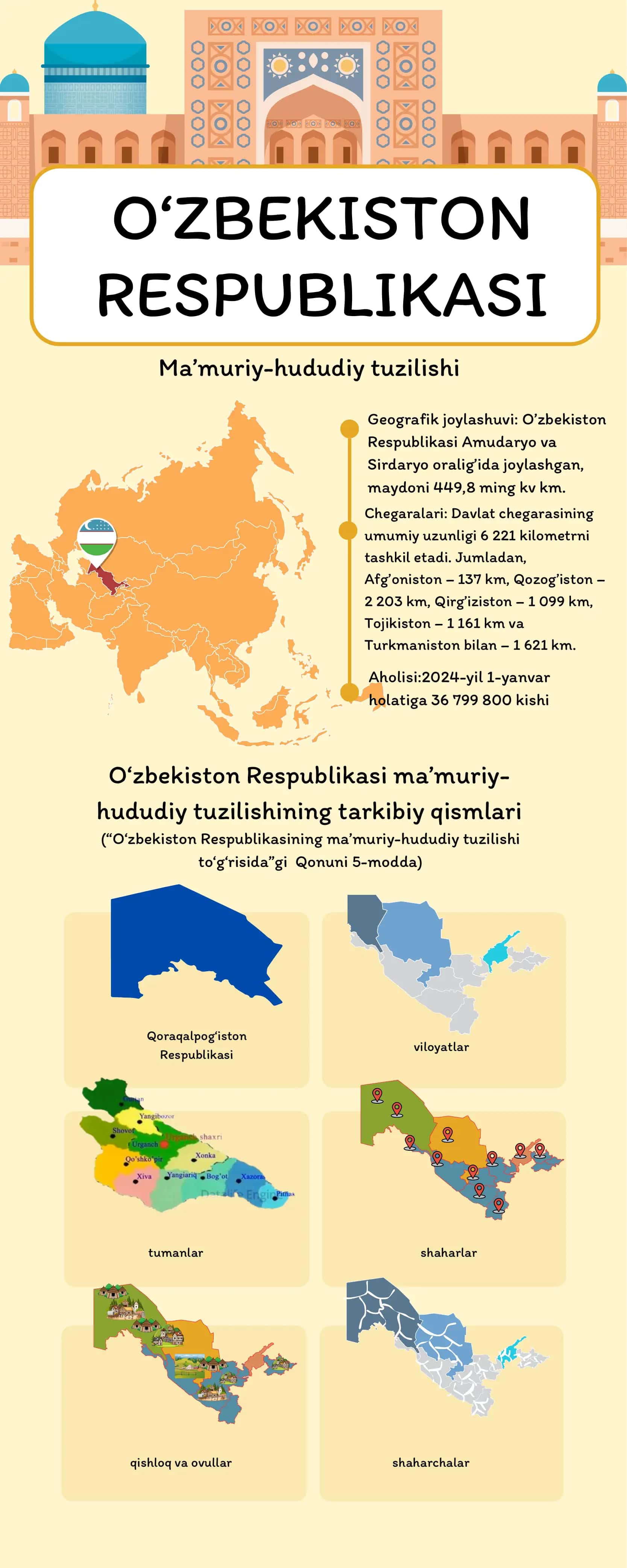O'zbekiston Respublikasi ma'muriy hududiy tuzilishi 1