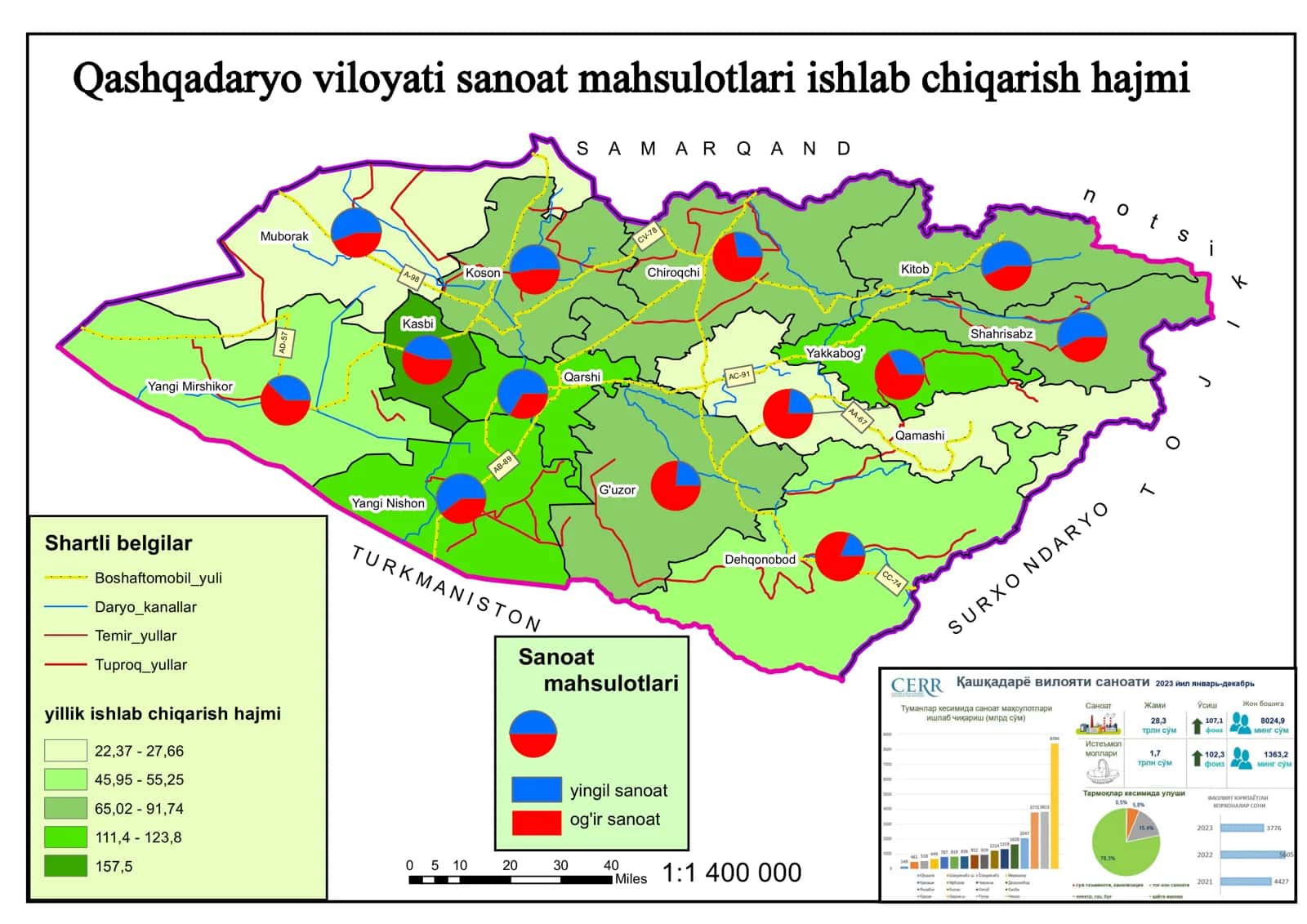 Qashqadaryo viloyati sanoat mahsulotlarini ishlab chiqarish hajmi 1