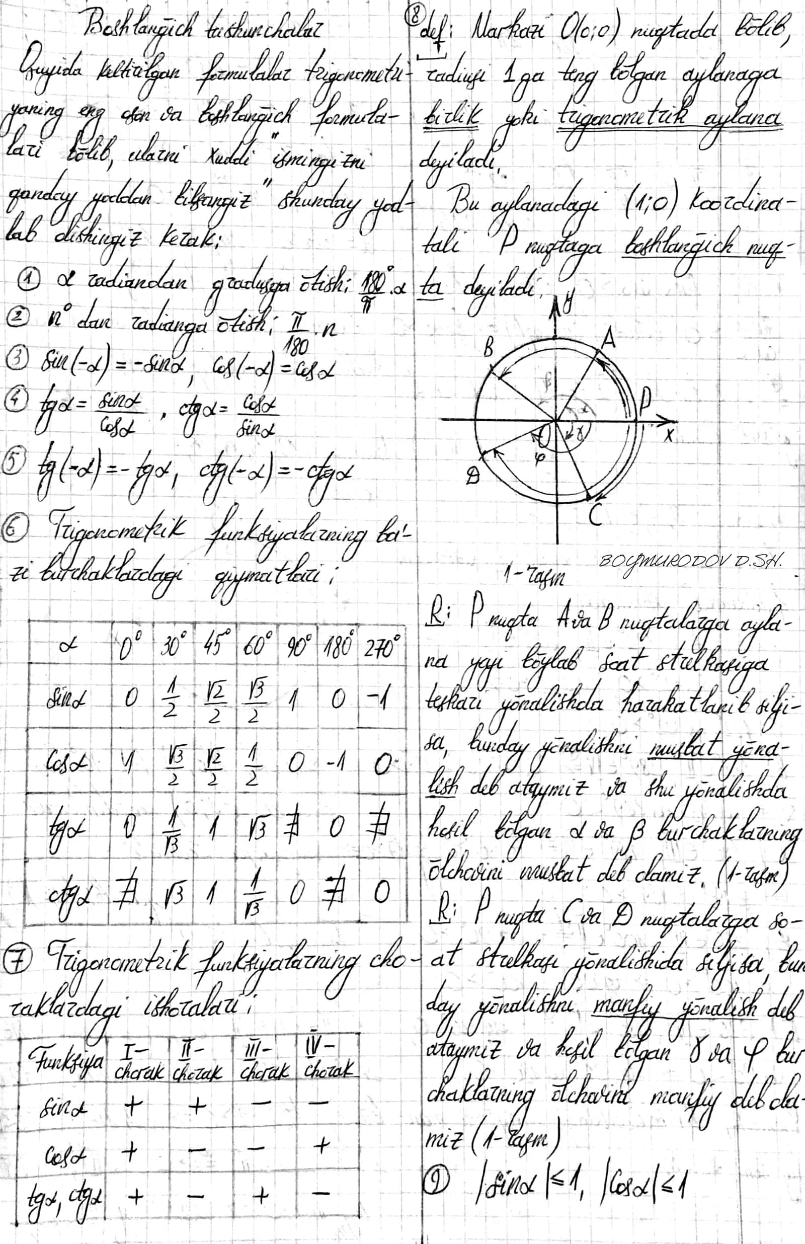 Trigonometriyani o'rganish uchun qo'llanma 1
