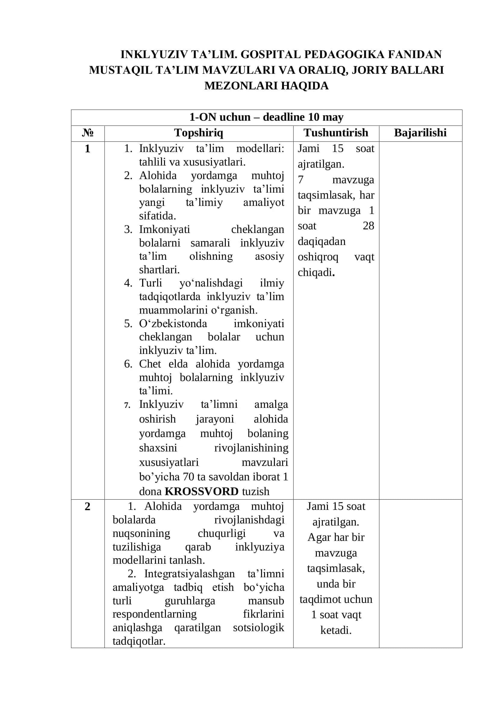INKLYUZIV TA’LIM. GOSPITAL PEDAGOGIKA FANIDAN 1