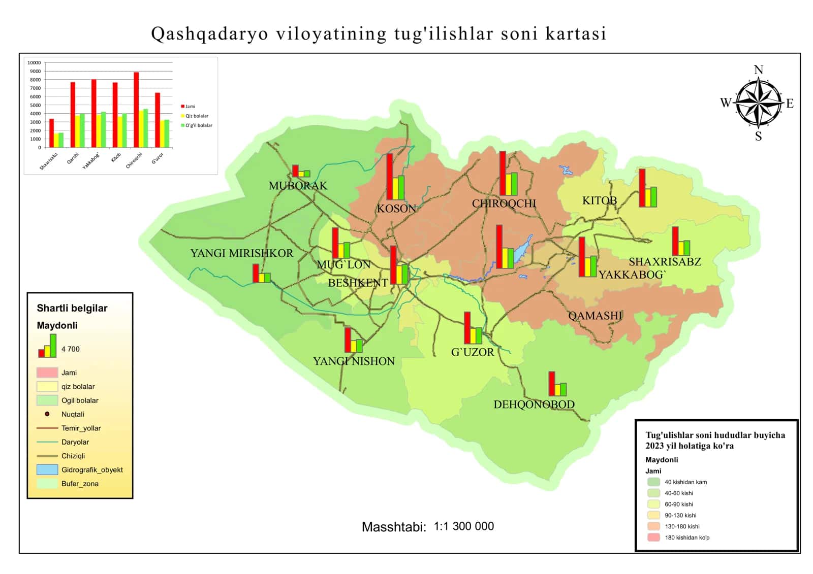 Qashqadaryo viloyatining tug'ilishlar soni kartasi 1