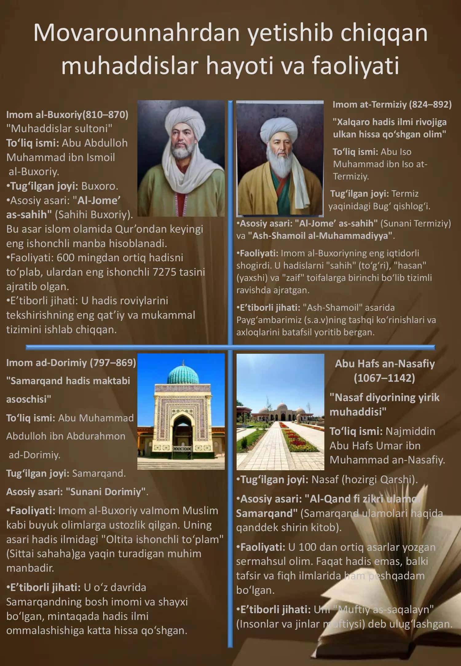 Movarounnahrdan yetishib chiqqan muhaddislar hayoti va faoliyati 1