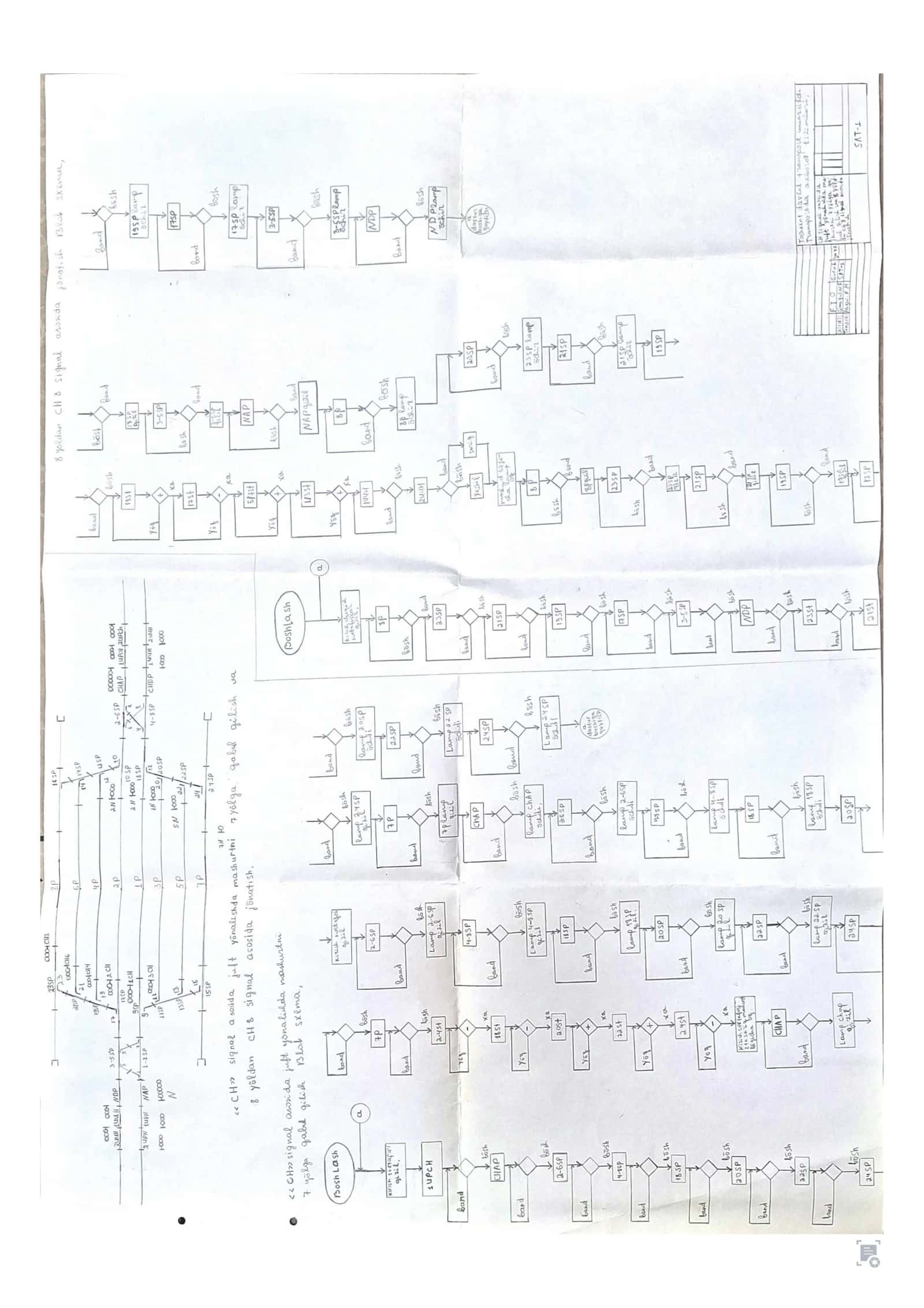 Mikrokontroller 1