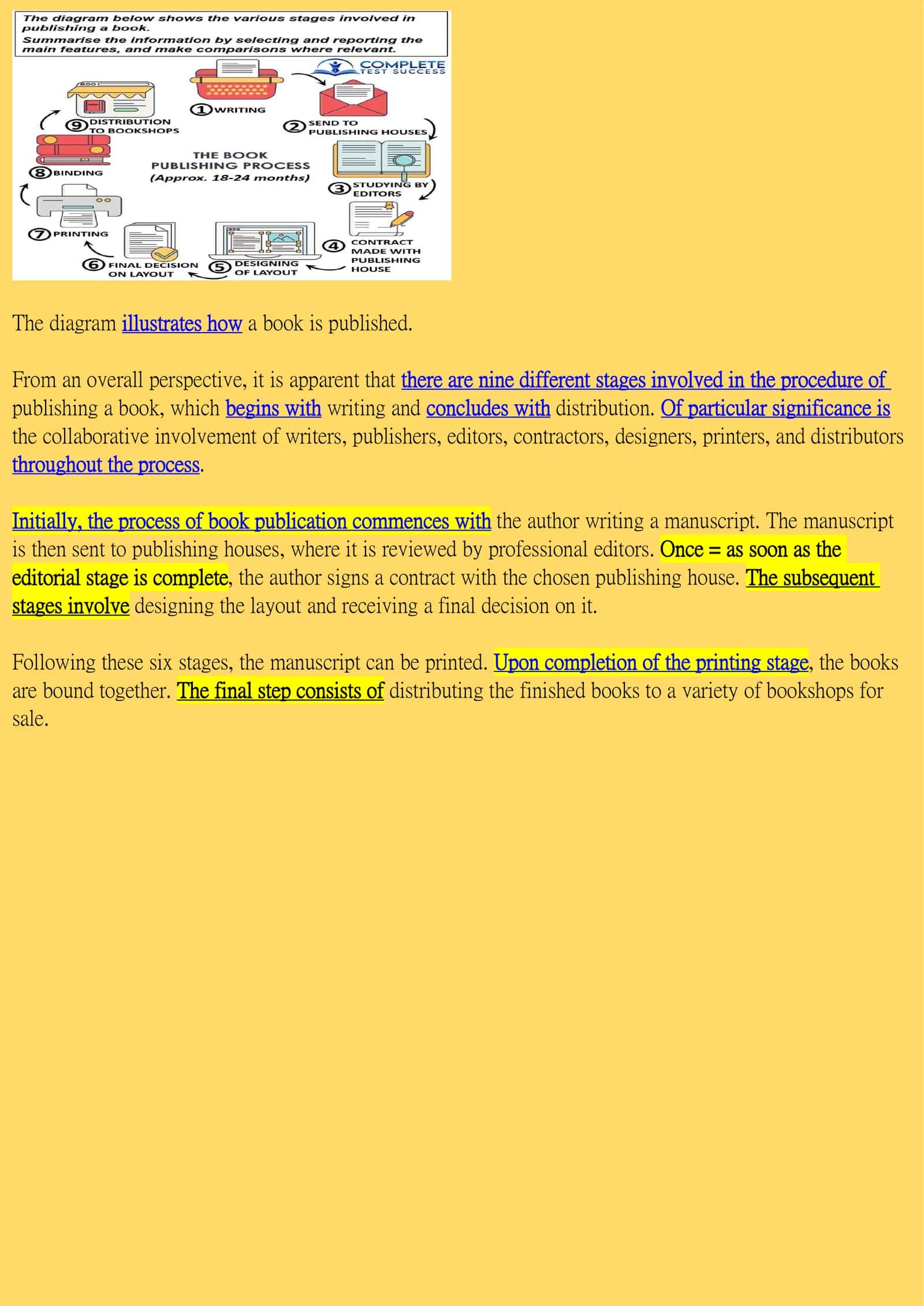 Book Publishing Process 1