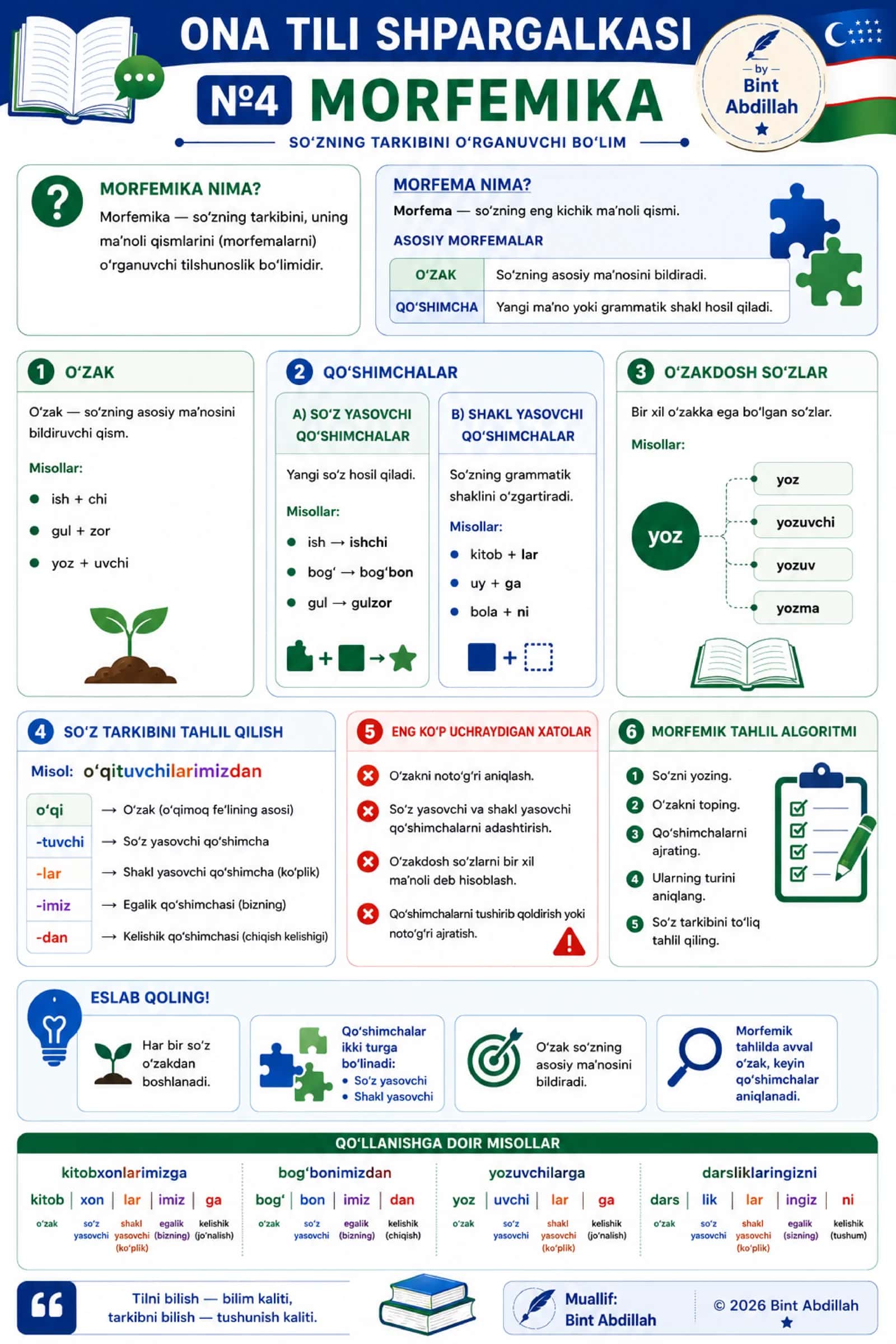 Ona tili shpargalkasi №4. Morfemika | Abituriyentlar uchun | PDF (1 sahifa) 1