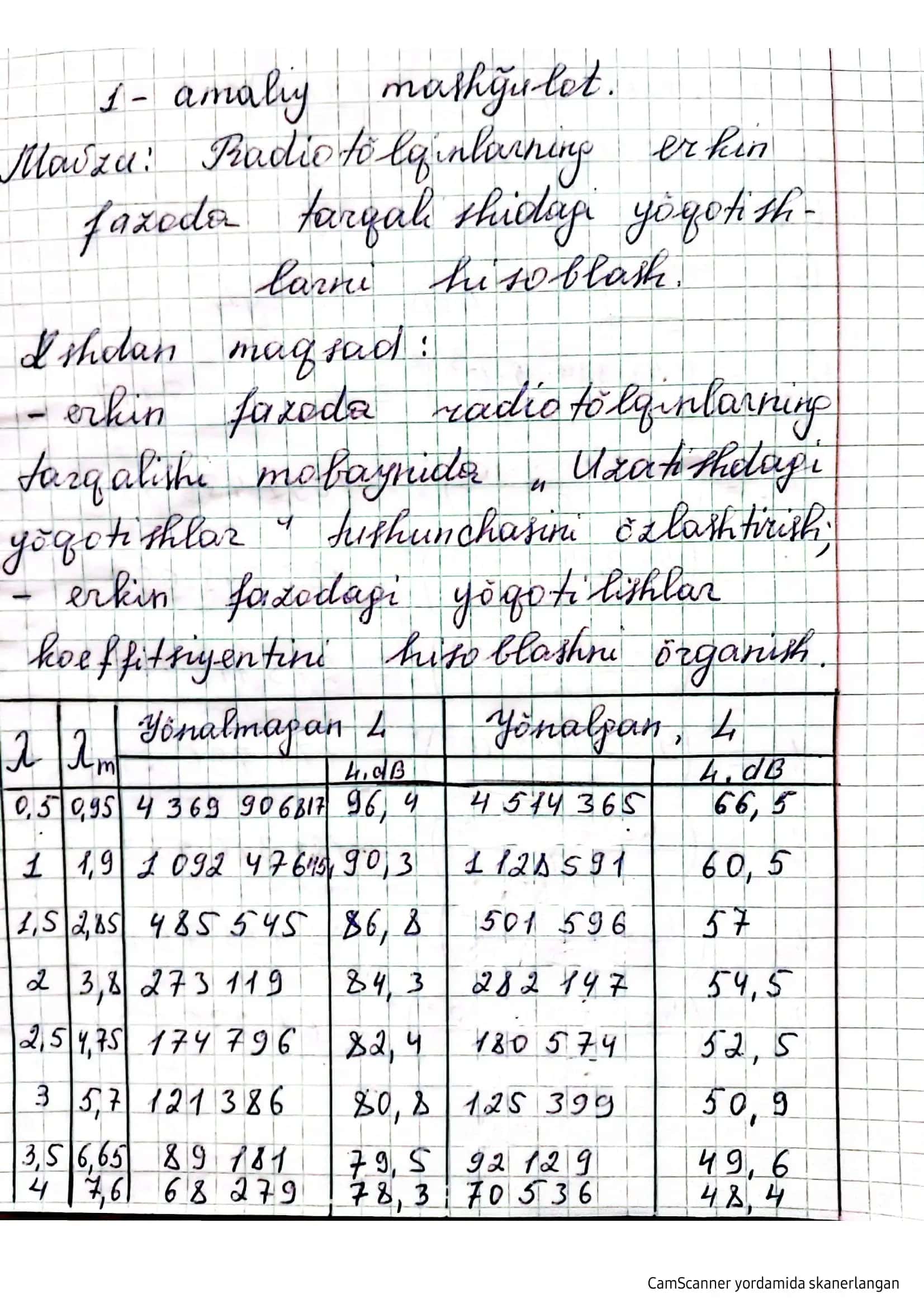 Radiotoʻlqinlarning erkin fazoda tarqalishidagi yoʻqotishlarni hisoblash. 1