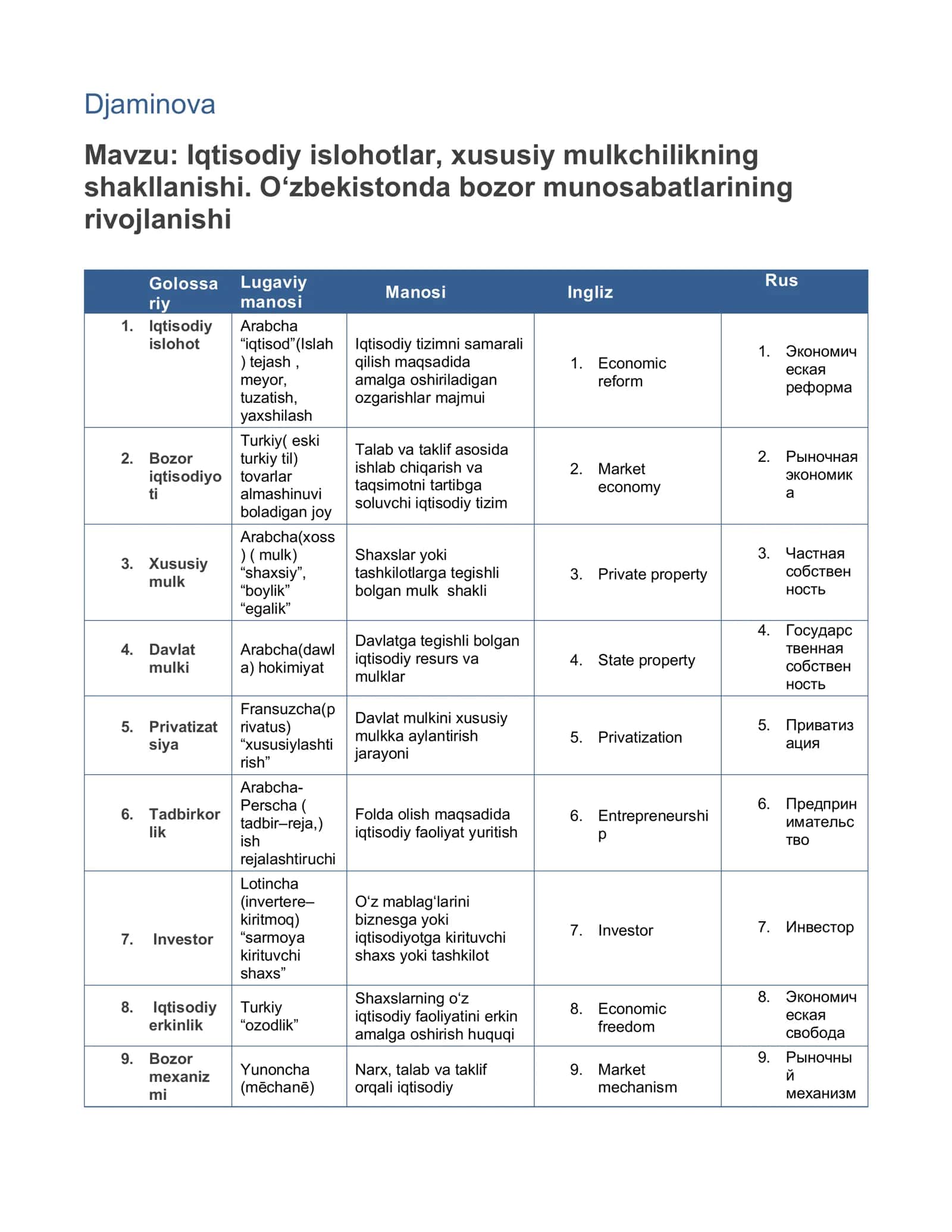 Iqtisodiy islohotlar, xususiy mulkchilikning shakllanishi 1