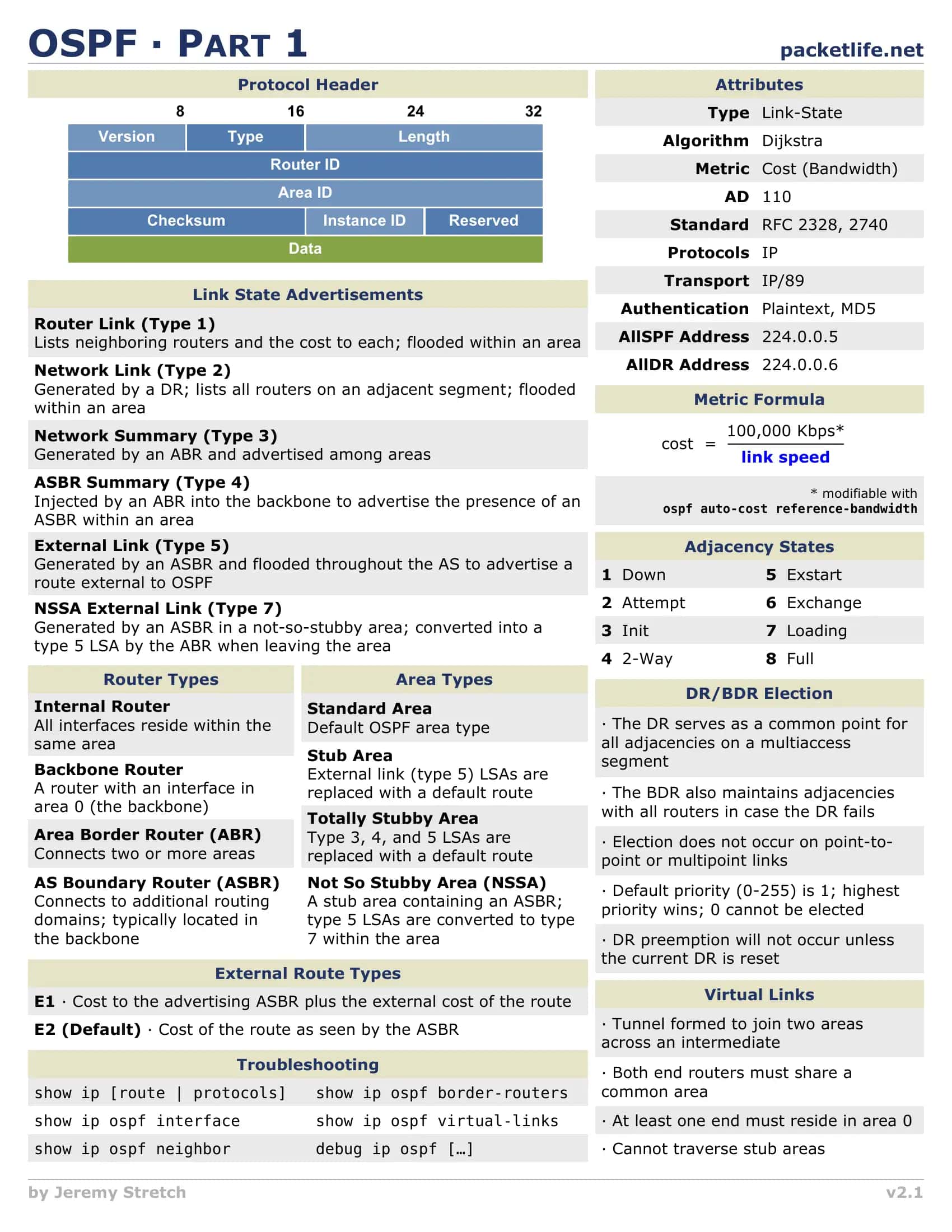 OSPF Protocol Overview 1
