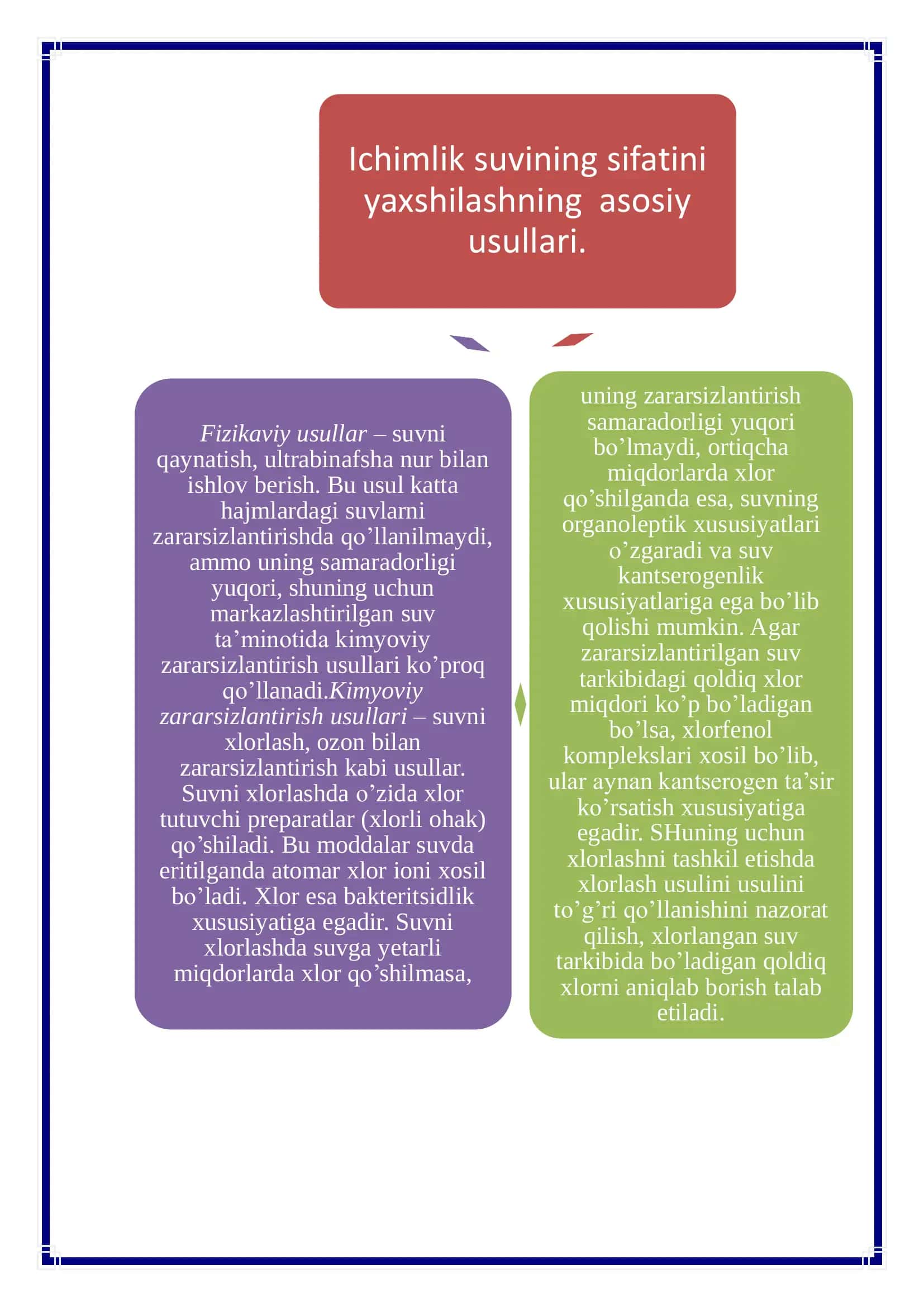 Ichimlik suvining sifatini yaxshilash 1