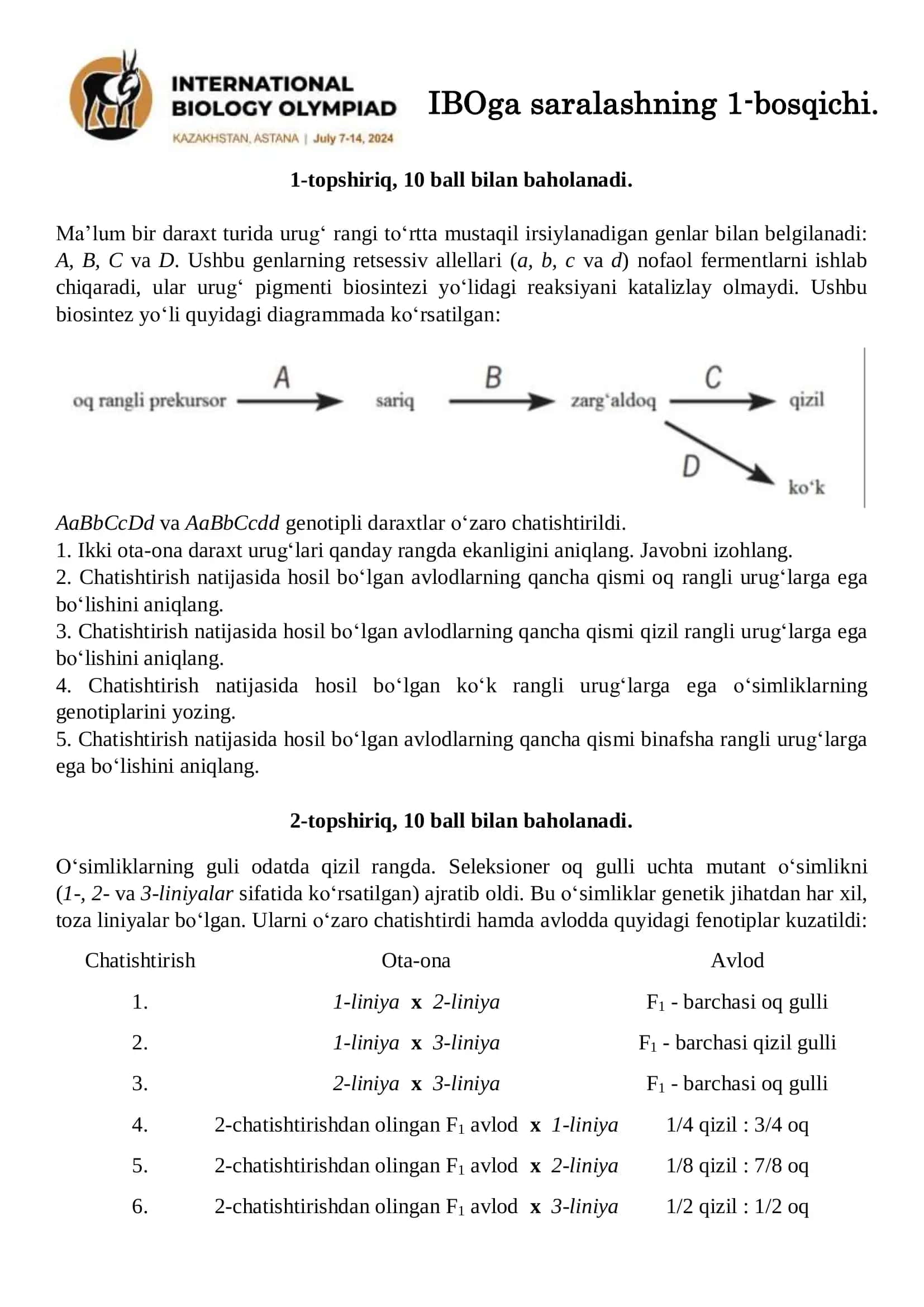 Daraxt genetikasi 1