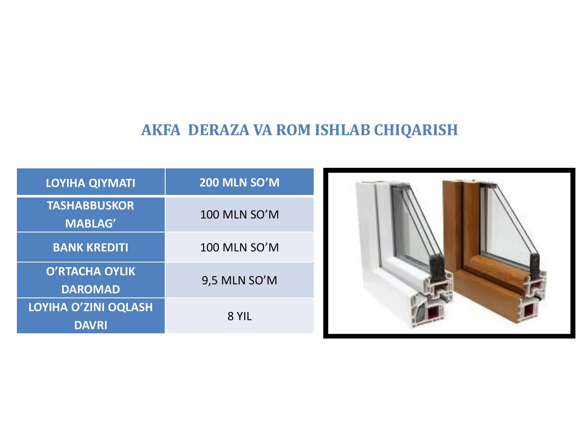 AKFA  DERAZA VA ROM ISHLAB CHIQARISH  biznes  loyihasi 1