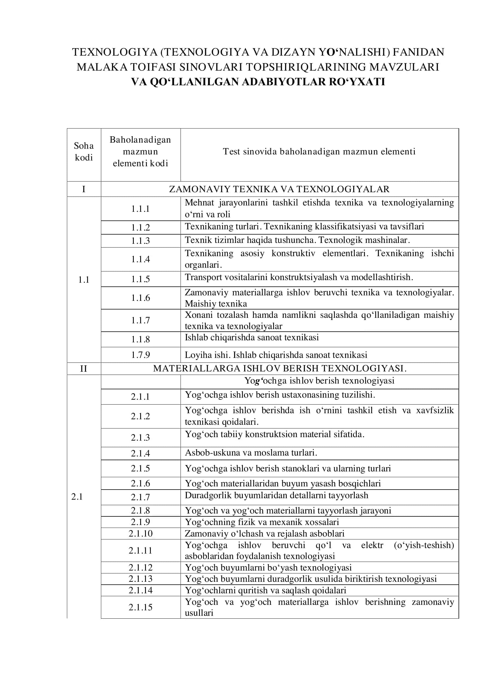 Mehnat jarayonlarini tashkil etishda texnika va texnologiyalarning o‘rni va roli 1