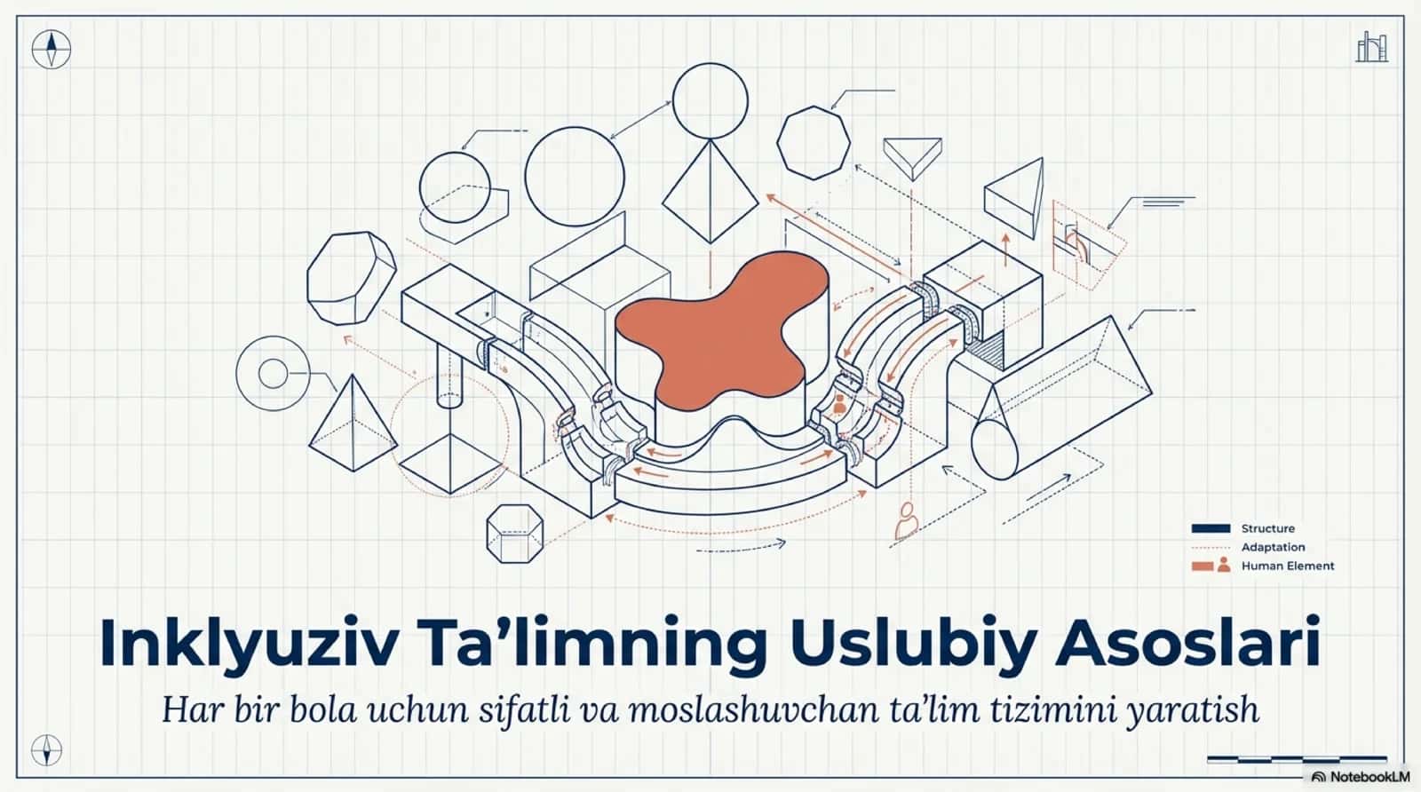 Inklyuziv ta’limning uslubiy asoslari 1