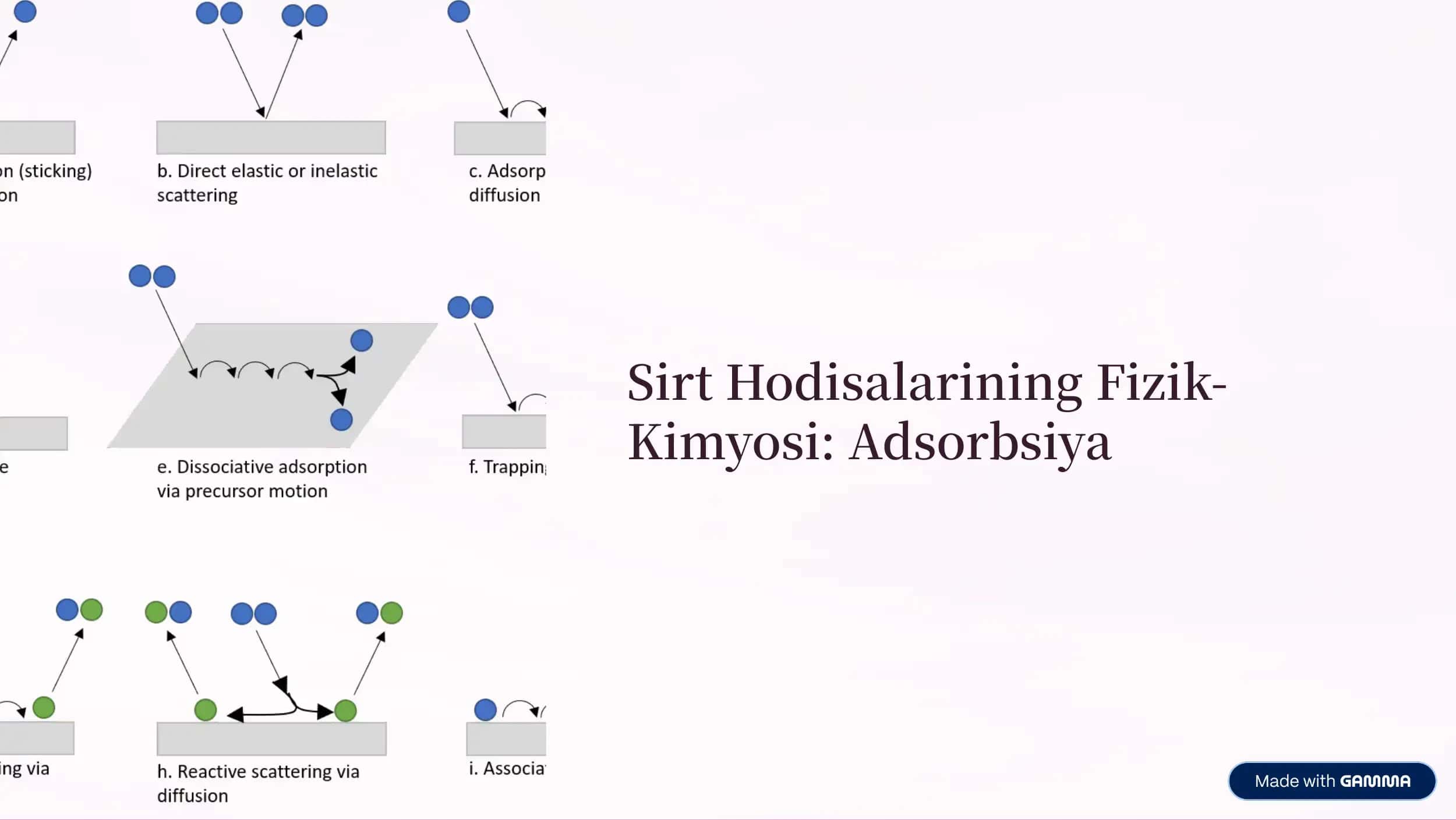 Sirt Hodisalarining Fizik-Kimyosi: Adsorbsiya 1
