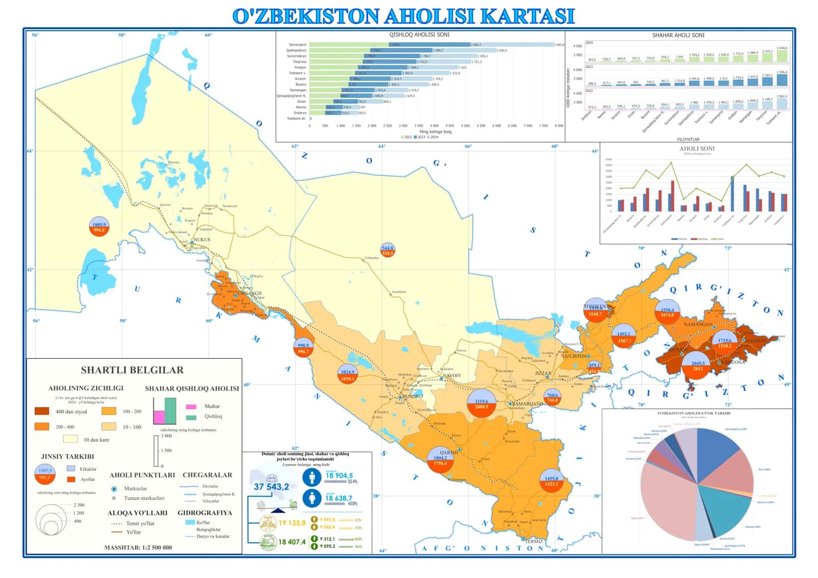 O`zbekiston aholisi kartasi 1