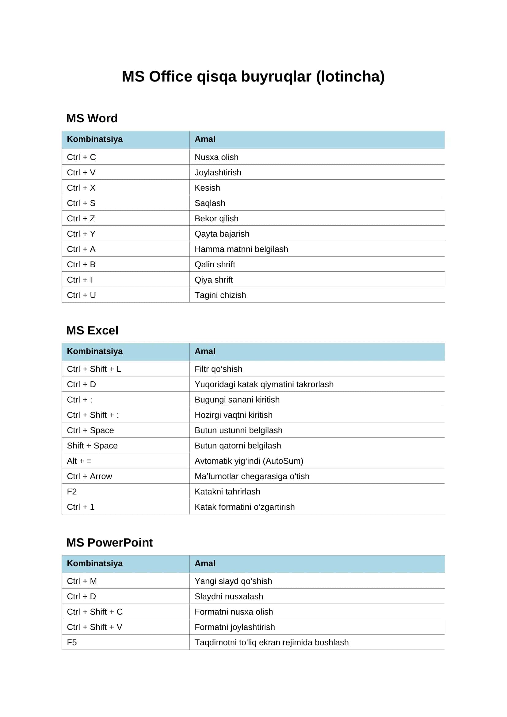 MS Office qisqa buyruqlar (lotincha) 1