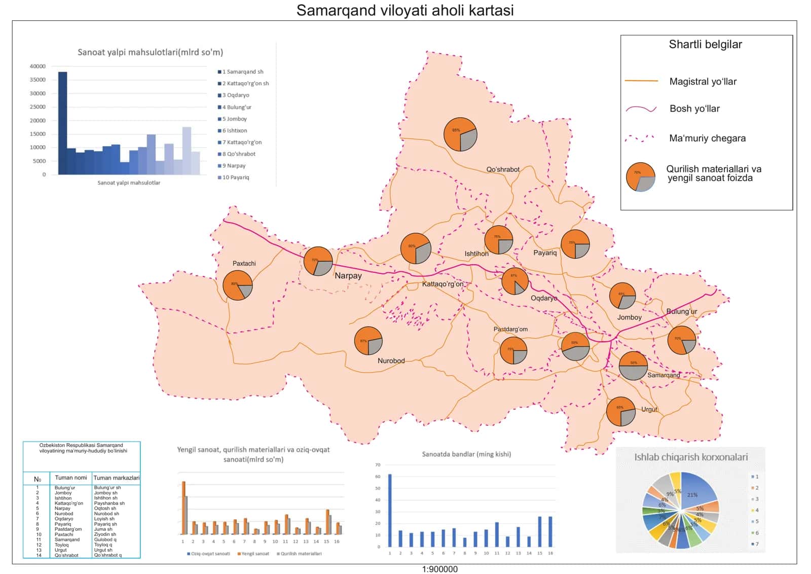 Samarqand viloyati aholi kartasi 1
