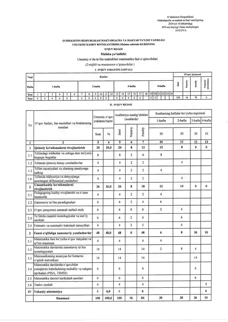 Umumiy o„rta ta‟lim muassasalari Matematika fani o„qituvchilari uzluksiz kasbiy rivojlantirish kursi