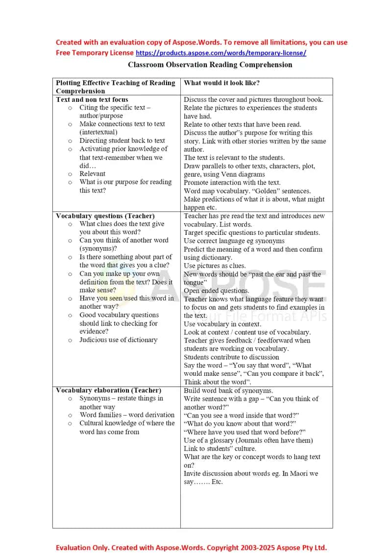 Plotting Effective Teaching of Reading Comprehension 1