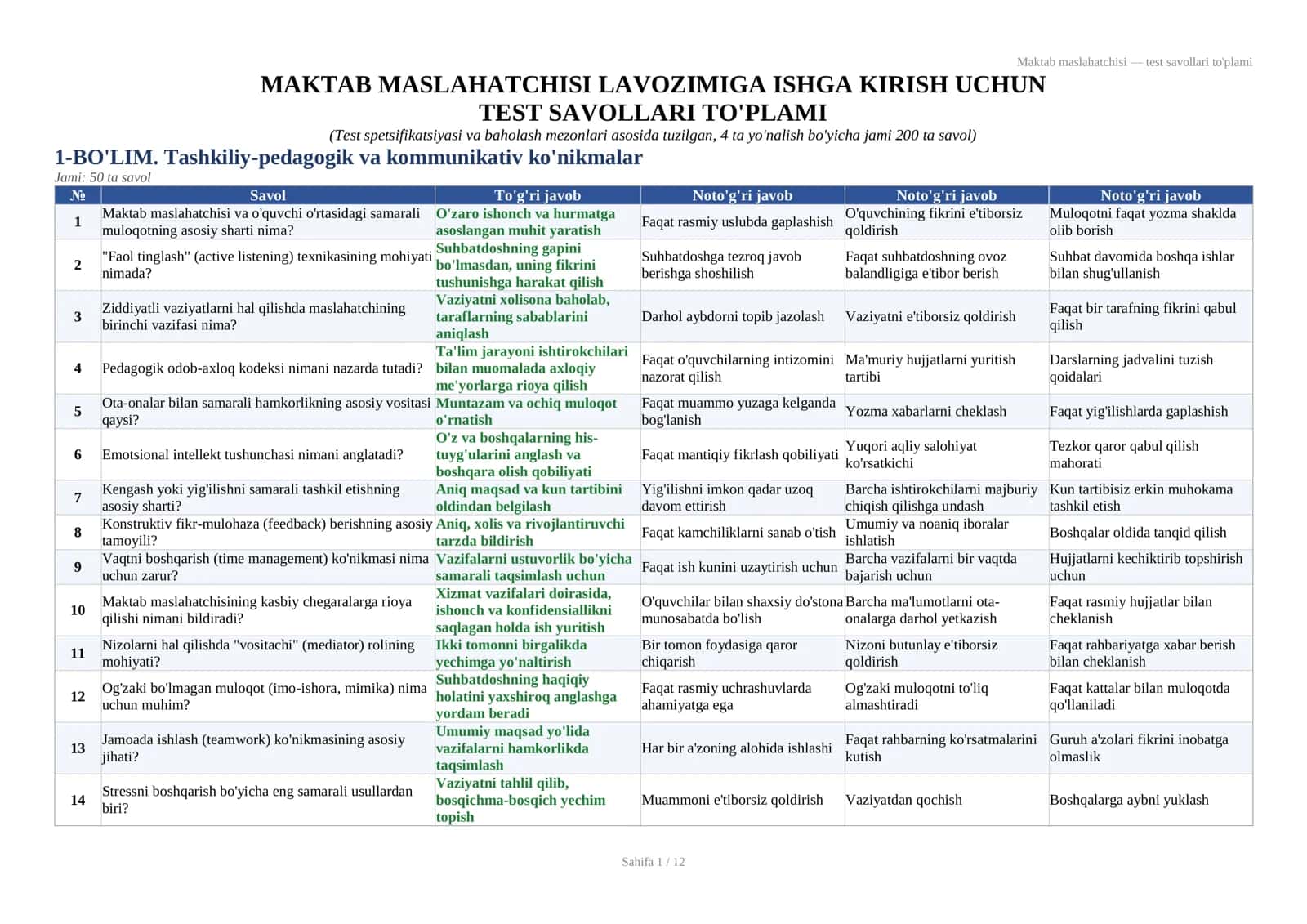 Maktab maslahatchisi — test savollari to'plami 1