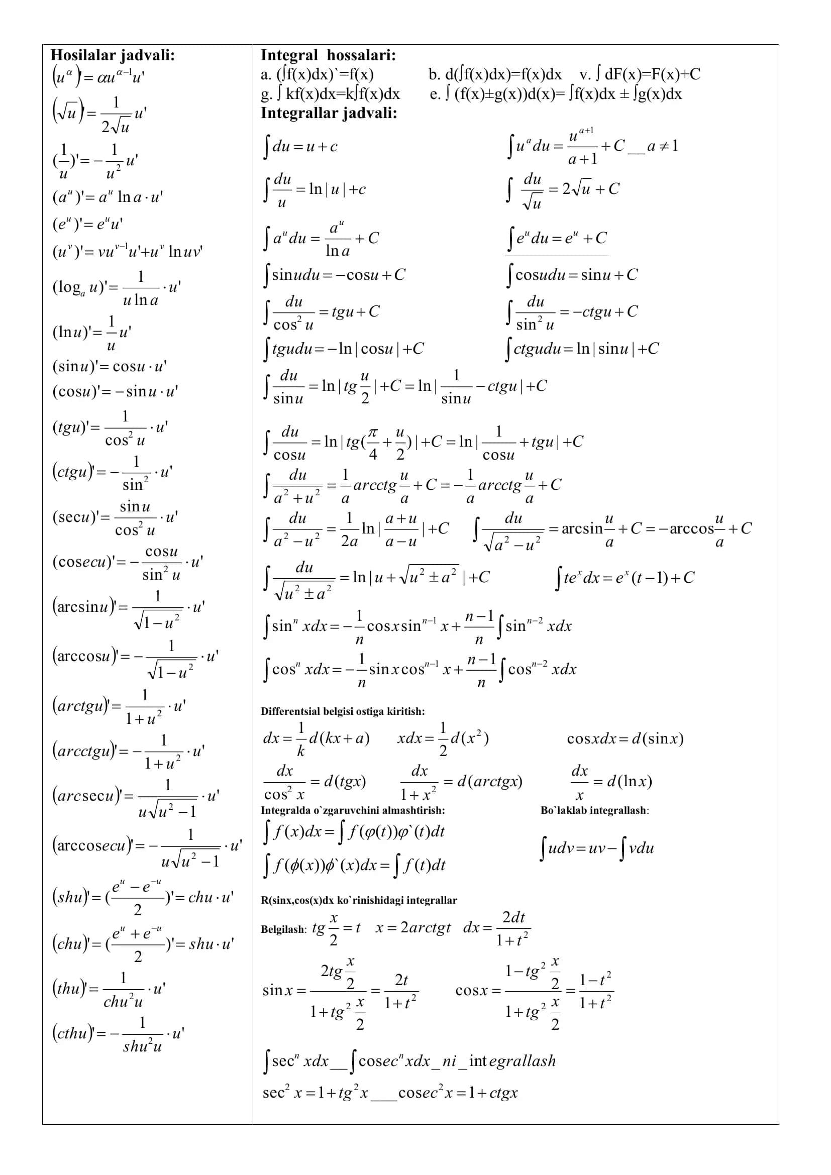 Integral hossalari 1