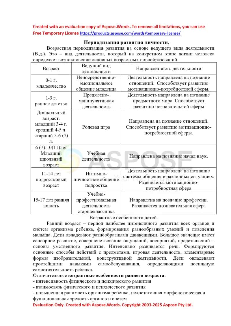 Периодизация развития личности 1