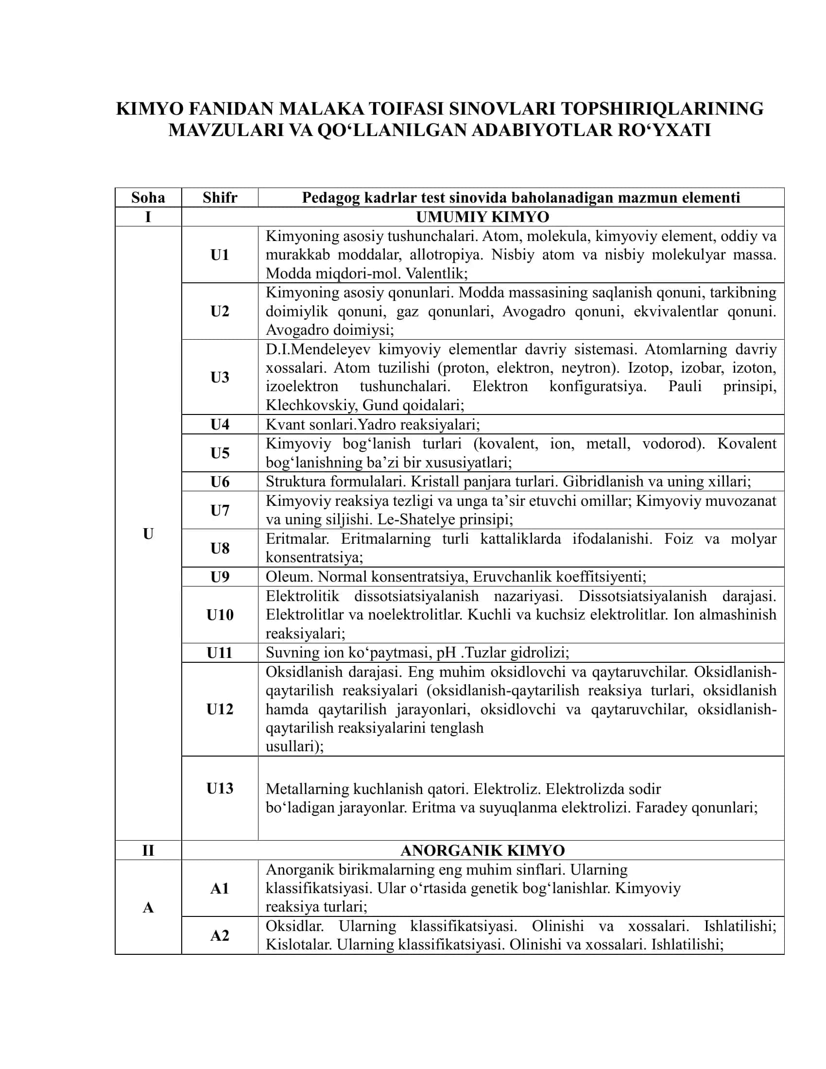Kimyo fanidan Malaka toifasi sinovlari topshiriqlari mavzulari va qo‘llanilgan adabiyotlar ro‘yxati 1