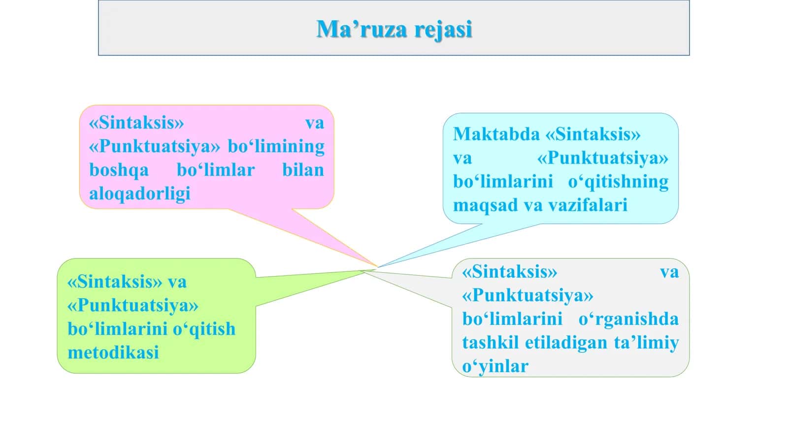 “Sintaksis” va “Punktuatsiya” bo‘limlarini o‘qitish metodikasi 1